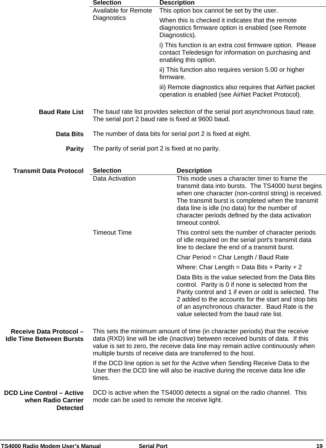  TS4000 Radio Modem User’s Manual   Serial Port    19 Selection Description Available for Remote Diagnostics  This option box cannot be set by the user. When this is checked it indicates that the remote diagnostics firmware option is enabled (see Remote Diagnostics).   i) This function is an extra cost firmware option.  Please contact Teledesign for information on purchasing and enabling this option. ii) This function also requires version 5.00 or higher firmware. iii) Remote diagnostics also requires that AirNet packet operation is enabled (see AirNet Packet Protocol).  The baud rate list provides selection of the serial port asynchronous baud rate.  The serial port 2 baud rate is fixed at 9600 baud.  The number of data bits for serial port 2 is fixed at eight.  The parity of serial port 2 is fixed at no parity.   Selection Description Data Activation  This mode uses a character timer to frame the transmit data into bursts.  The TS4000 burst begins when one character (non-control string) is received.  The transmit burst is completed when the transmit data line is idle (no data) for the number of character periods defined by the data activation timeout control. Timeout Time  This control sets the number of character periods of idle required on the serial port&apos;s transmit data line to declare the end of a transmit burst.   Char Period = Char Length / Baud Rate Where: Char Length = Data Bits + Parity + 2   Data Bits is the value selected from the Data Bits control.  Parity is 0 if none is selected from the Parity control and 1 if even or odd is selected. The 2 added to the accounts for the start and stop bits of an asynchronous character.  Baud Rate is the value selected from the baud rate list.    This sets the minimum amount of time (in character periods) that the receive data (RXD) line will be idle (inactive) between received bursts of data.  If this value is set to zero, the receive data line may remain active continuously when multiple bursts of receive data are transferred to the host.   If the DCD line option is set for the Active when Sending Receive Data to the User then the DCD line will also be inactive during the receive data line idle times.  DCD is active when the TS4000 detects a signal on the radio channel.  This mode can be used to remote the receive light.   Baud Rate List Data Bits Parity Transmit Data Protocol Receive Data Protocol – Idle Time Between Bursts DCD Line Control – Active when Radio Carrier Detected 