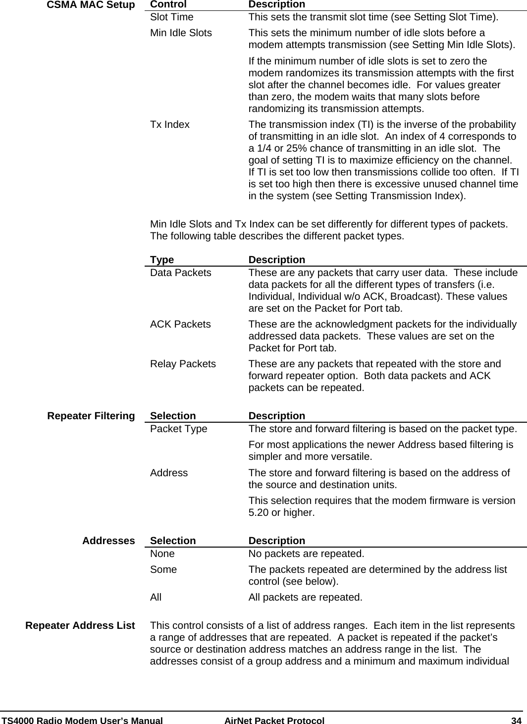  TS4000 Radio Modem User’s Manual   AirNet Packet Protocol    34 Control Description Slot Time  This sets the transmit slot time (see Setting Slot Time). Min Idle Slots  This sets the minimum number of idle slots before a modem attempts transmission (see Setting Min Idle Slots). If the minimum number of idle slots is set to zero the modem randomizes its transmission attempts with the first slot after the channel becomes idle.  For values greater than zero, the modem waits that many slots before randomizing its transmission attempts. Tx Index  The transmission index (TI) is the inverse of the probability of transmitting in an idle slot.  An index of 4 corresponds to a 1/4 or 25% chance of transmitting in an idle slot.  The goal of setting TI is to maximize efficiency on the channel.  If TI is set too low then transmissions collide too often.  If TI is set too high then there is excessive unused channel time in the system (see Setting Transmission Index).  Min Idle Slots and Tx Index can be set differently for different types of packets.  The following table describes the different packet types.  Type Description Data Packets  These are any packets that carry user data.  These include data packets for all the different types of transfers (i.e. Individual, Individual w/o ACK, Broadcast). These values are set on the Packet for Port tab. ACK Packets  These are the acknowledgment packets for the individually addressed data packets.  These values are set on the Packet for Port tab. Relay Packets  These are any packets that repeated with the store and forward repeater option.  Both data packets and ACK packets can be repeated.  Selection Description Packet Type  The store and forward filtering is based on the packet type.  For most applications the newer Address based filtering is simpler and more versatile.  Address  The store and forward filtering is based on the address of the source and destination units. This selection requires that the modem firmware is version 5.20 or higher.  Selection Description None  No packets are repeated. Some  The packets repeated are determined by the address list control (see below). All  All packets are repeated.     This control consists of a list of address ranges.  Each item in the list represents a range of addresses that are repeated.  A packet is repeated if the packet’s source or destination address matches an address range in the list.  The addresses consist of a group address and a minimum and maximum individual CSMA MAC Setup Repeater Filtering Addresses Repeater Address List 