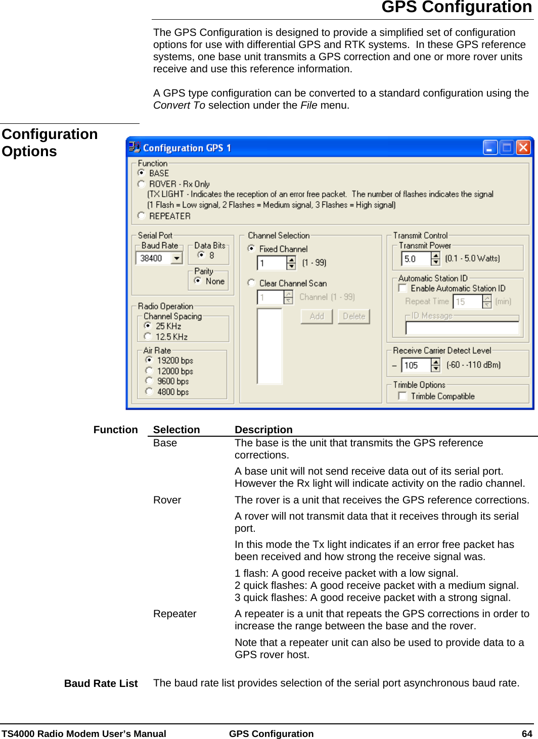  TS4000 Radio Modem User’s Manual   GPS Configuration    64 GPS Configuration The GPS Configuration is designed to provide a simplified set of configuration options for use with differential GPS and RTK systems.  In these GPS reference systems, one base unit transmits a GPS correction and one or more rover units receive and use this reference information.  A GPS type configuration can be converted to a standard configuration using the Convert To selection under the File menu.     Selection Description Base  The base is the unit that transmits the GPS reference corrections. A base unit will not send receive data out of its serial port.  However the Rx light will indicate activity on the radio channel. Rover  The rover is a unit that receives the GPS reference corrections. A rover will not transmit data that it receives through its serial port.   In this mode the Tx light indicates if an error free packet has been received and how strong the receive signal was.   1 flash: A good receive packet with a low signal.   2 quick flashes: A good receive packet with a medium signal. 3 quick flashes: A good receive packet with a strong signal. Repeater  A repeater is a unit that repeats the GPS corrections in order to increase the range between the base and the rover. Note that a repeater unit can also be used to provide data to a GPS rover host.  The baud rate list provides selection of the serial port asynchronous baud rate.  Configuration Options Function Baud Rate List 