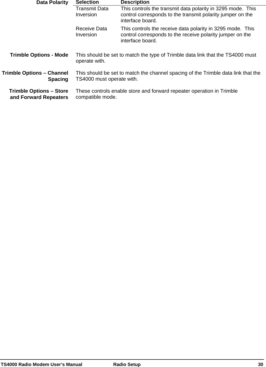  TS4000 Radio Modem User’s Manual   Radio Setup    30 Selection Description Transmit Data Inversion  This controls the transmit data polarity in 3295 mode.  This control corresponds to the transmit polarity jumper on the interface board. Receive Data Inversion  This controls the receive data polarity in 3295 mode.  This control corresponds to the receive polarity jumper on the interface board. Data Polarity  This should be set to match the type of Trimble data link that the TS4000 must operate with. Trimble Options - Mode  This should be set to match the channel spacing of the Trimble data link that the TS4000 must operate with.  Trimble Options – Channel Spacing These controls enable store and forward repeater operation in Trimble compatible mode.  Trimble Options – Store and Forward Repeaters 