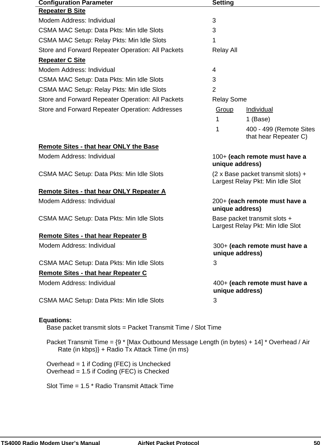  TS4000 Radio Modem User’s Manual   AirNet Packet Protocol    50 Configuration Parameter  Setting Repeater B Site  Modem Address: Individual  3 CSMA MAC Setup: Data Pkts: Min Idle Slots  3 CSMA MAC Setup: Relay Pkts: Min Idle Slots  1 Store and Forward Repeater Operation: All Packets  Relay All Repeater C Site  Modem Address: Individual  4 CSMA MAC Setup: Data Pkts: Min Idle Slots  3 CSMA MAC Setup: Relay Pkts: Min Idle Slots  2 Store and Forward Repeater Operation: All Packets  Relay Some Store and Forward Repeater Operation: Addresses  Group Individual 1 1 (Base) 1  400 - 499 (Remote Sites that hear Repeater C)  Remote Sites - that hear ONLY the Base Modem Address: Individual  100+ (each remote must have a unique address) CSMA MAC Setup: Data Pkts: Min Idle Slots  (2 x Base packet transmit slots) + Largest Relay Pkt: Min Idle Slot Remote Sites - that hear ONLY Repeater A Modem Address: Individual  200+ (each remote must have a unique address) CSMA MAC Setup: Data Pkts: Min Idle Slots  Base packet transmit slots +     Largest Relay Pkt: Min Idle Slot Remote Sites - that hear Repeater B Modem Address: Individual  300+ (each remote must have a unique address) CSMA MAC Setup: Data Pkts: Min Idle Slots  3 Remote Sites - that hear Repeater C Modem Address: Individual  400+ (each remote must have a unique address) CSMA MAC Setup: Data Pkts: Min Idle Slots  3  Equations: Base packet transmit slots = Packet Transmit Time / Slot Time  Packet Transmit Time = {9 * [Max Outbound Message Length (in bytes) + 14] * Overhead / Air Rate (in kbps)} + Radio Tx Attack Time (in ms)  Overhead = 1 if Coding (FEC) is Unchecked Overhead = 1.5 if Coding (FEC) is Checked  Slot Time = 1.5 * Radio Transmit Attack Time  