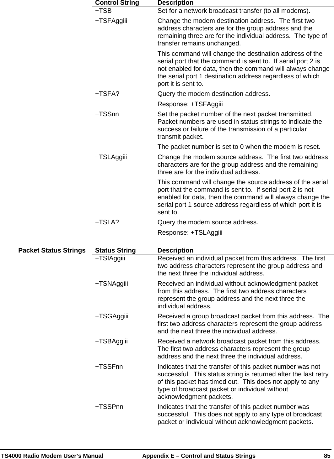  TS4000 Radio Modem User’s Manual   Appendix E – Control and Status Strings  85 Control String  Description +TSB  Set for a network broadcast transfer (to all modems). +TSFAggiii  Change the modem destination address.  The first two address characters are for the group address and the remaining three are for the individual address.  The type of transfer remains unchanged. This command will change the destination address of the serial port that the command is sent to.  If serial port 2 is not enabled for data, then the command will always change the serial port 1 destination address regardless of which port it is sent to. +TSFA?  Query the modem destination address.   Response: +TSFAggiii +TSSnn  Set the packet number of the next packet transmitted.  Packet numbers are used in status strings to indicate the success or failure of the transmission of a particular transmit packet.  The packet number is set to 0 when the modem is reset. +TSLAggiii  Change the modem source address.  The first two address characters are for the group address and the remaining three are for the individual address. This command will change the source address of the serial port that the command is sent to.  If serial port 2 is not enabled for data, then the command will always change the serial port 1 source address regardless of which port it is sent to. +TSLA?  Query the modem source address.   Response: +TSLAggiii  Status String  Description +TSIAggiii  Received an individual packet from this address.  The first two address characters represent the group address and the next three the individual address. +TSNAggiii  Received an individual without acknowledgment packet from this address.  The first two address characters represent the group address and the next three the individual address. +TSGAggiii  Received a group broadcast packet from this address.  The first two address characters represent the group address and the next three the individual address. +TSBAggiii  Received a network broadcast packet from this address.  The first two address characters represent the group address and the next three the individual address. +TSSFnn  Indicates that the transfer of this packet number was not successful.  This status string is returned after the last retry of this packet has timed out.  This does not apply to any type of broadcast packet or individual without acknowledgment packets. +TSSPnn  Indicates that the transfer of this packet number was successful.  This does not apply to any type of broadcast packet or individual without acknowledgment packets.  Packet Status Strings 