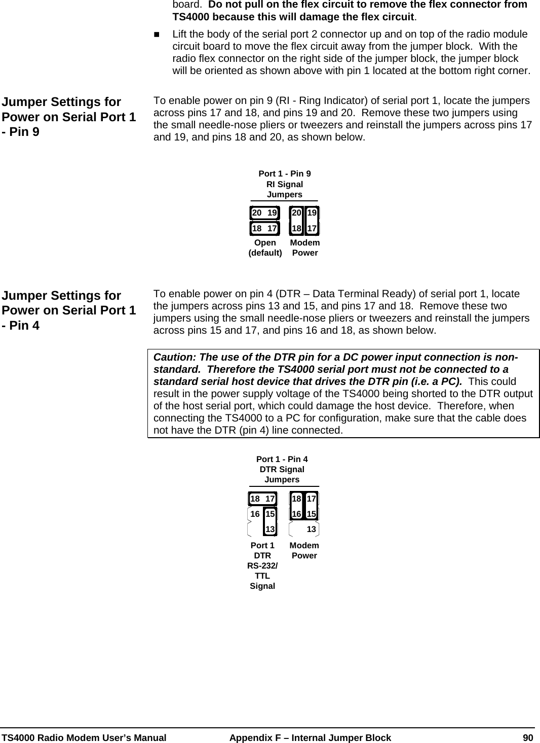  TS4000 Radio Modem User’s Manual   Appendix F – Internal Jumper Block    90 board.  Do not pull on the flex circuit to remove the flex connector from TS4000 because this will damage the flex circuit.  Lift the body of the serial port 2 connector up and on top of the radio module circuit board to move the flex circuit away from the jumper block.  With the radio flex connector on the right side of the jumper block, the jumper block will be oriented as shown above with pin 1 located at the bottom right corner.    To enable power on pin 9 (RI - Ring Indicator) of serial port 1, locate the jumpers across pins 17 and 18, and pins 19 and 20.  Remove these two jumpers using the small needle-nose pliers or tweezers and reinstall the jumpers across pins 17 and 19, and pins 18 and 20, as shown below.  Port 1 - Pin 9RI SignalJumpersOpen(default) ModemPower1917201819172018 To enable power on pin 4 (DTR – Data Terminal Ready) of serial port 1, locate the jumpers across pins 13 and 15, and pins 17 and 18.  Remove these two jumpers using the small needle-nose pliers or tweezers and reinstall the jumpers across pins 15 and 17, and pins 16 and 18, as shown below.                Caution: The use of the DTR pin for a DC power input connection is non-standard.  Therefore the TS4000 serial port must not be connected to a standard serial host device that drives the DTR pin (i.e. a PC).  This could result in the power supply voltage of the TS4000 being shorted to the DTR output of the host serial port, which could damage the host device.  Therefore, when connecting the TS4000 to a PC for configuration, make sure that the cable does not have the DTR (pin 4) line connected.  Port 1 - Pin 4DTR SignalJumpersPort 1DTRRS-232/TTLSignalModemPower15131618 1715131618 17   Jumper Settings for Power on Serial Port 1 - Pin 9 Jumper Settings for Power on Serial Port 1 - Pin 4 