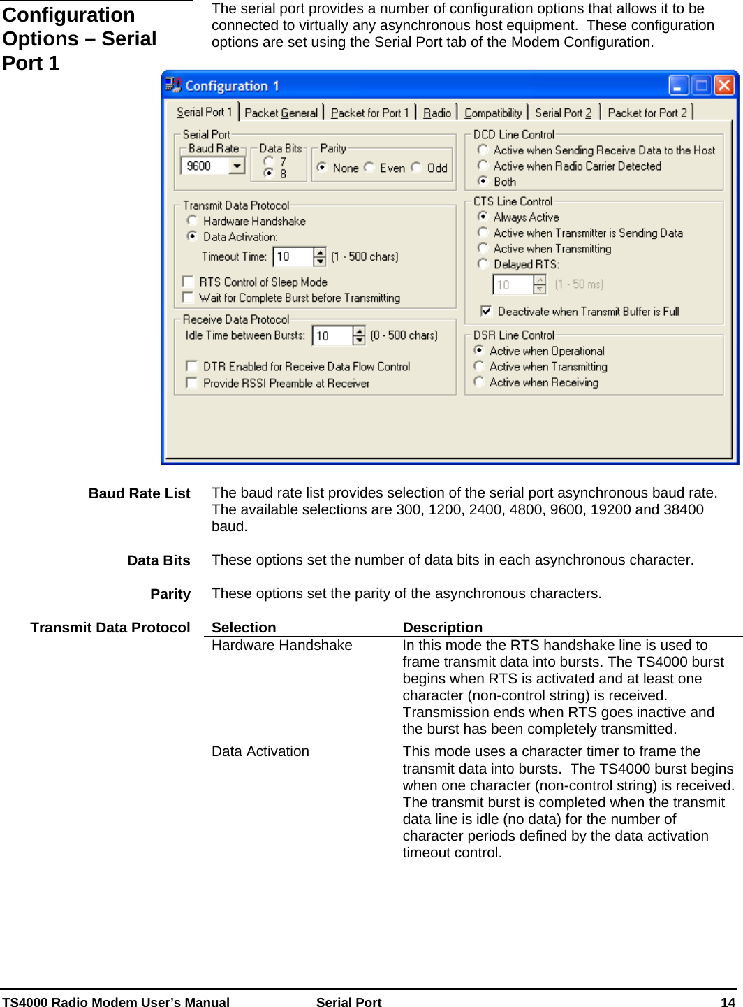  TS4000 Radio Modem User’s Manual   Serial Port    14  The serial port provides a number of configuration options that allows it to be connected to virtually any asynchronous host equipment.  These configuration options are set using the Serial Port tab of the Modem Configuration.    The baud rate list provides selection of the serial port asynchronous baud rate.  The available selections are 300, 1200, 2400, 4800, 9600, 19200 and 38400 baud.  These options set the number of data bits in each asynchronous character.    These options set the parity of the asynchronous characters.    Selection Description Hardware Handshake  In this mode the RTS handshake line is used to frame transmit data into bursts. The TS4000 burst begins when RTS is activated and at least one character (non-control string) is received.  Transmission ends when RTS goes inactive and the burst has been completely transmitted. Data Activation  This mode uses a character timer to frame the transmit data into bursts.  The TS4000 burst begins when one character (non-control string) is received.  The transmit burst is completed when the transmit data line is idle (no data) for the number of character periods defined by the data activation timeout control. Configuration Options – Serial Port 1 Baud Rate List Data Bits Parity Transmit Data Protocol 