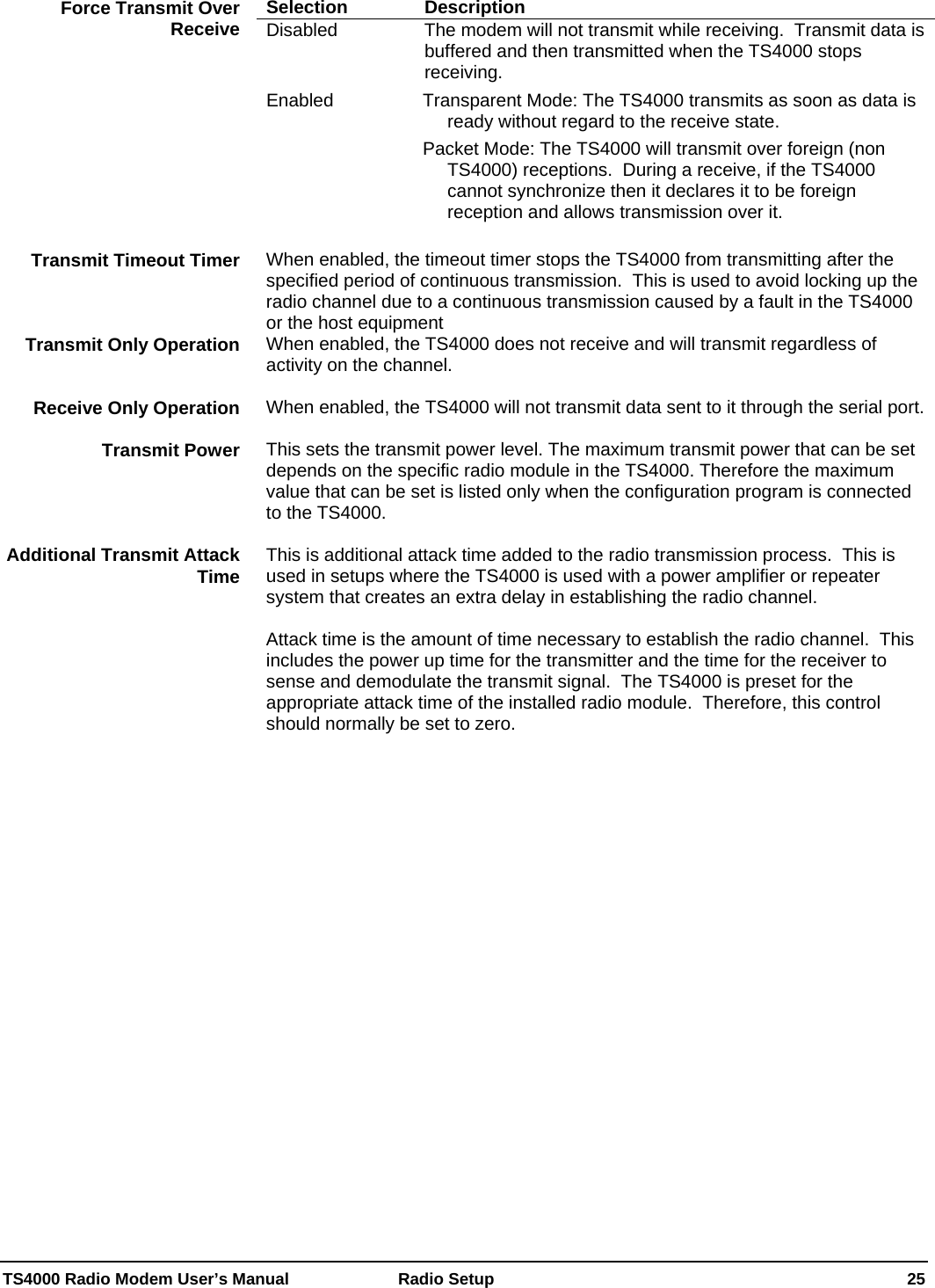  TS4000 Radio Modem User’s Manual   Radio Setup    25 Selection Description Disabled  The modem will not transmit while receiving.  Transmit data is buffered and then transmitted when the TS4000 stops receiving.   Enabled  Transparent Mode: The TS4000 transmits as soon as data is ready without regard to the receive state. Packet Mode: The TS4000 will transmit over foreign (non TS4000) receptions.  During a receive, if the TS4000 cannot synchronize then it declares it to be foreign reception and allows transmission over it.  When enabled, the timeout timer stops the TS4000 from transmitting after the specified period of continuous transmission.  This is used to avoid locking up the radio channel due to a continuous transmission caused by a fault in the TS4000 or the host equipment When enabled, the TS4000 does not receive and will transmit regardless of activity on the channel.  When enabled, the TS4000 will not transmit data sent to it through the serial port.  This sets the transmit power level. The maximum transmit power that can be set depends on the specific radio module in the TS4000. Therefore the maximum value that can be set is listed only when the configuration program is connected to the TS4000.  This is additional attack time added to the radio transmission process.  This is used in setups where the TS4000 is used with a power amplifier or repeater system that creates an extra delay in establishing the radio channel.  Attack time is the amount of time necessary to establish the radio channel.  This includes the power up time for the transmitter and the time for the receiver to sense and demodulate the transmit signal.  The TS4000 is preset for the appropriate attack time of the installed radio module.  Therefore, this control should normally be set to zero. Force Transmit Over Receive Transmit Timeout Timer Transmit Only Operation Receive Only Operation Transmit Power Additional Transmit Attack Time 