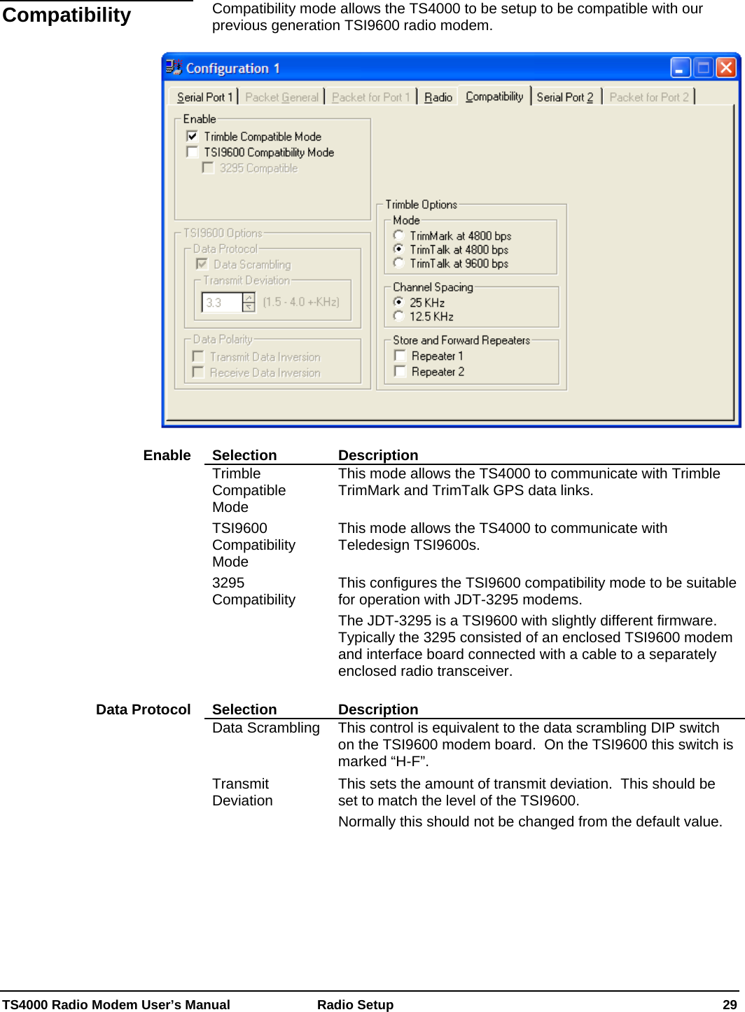  TS4000 Radio Modem User’s Manual   Radio Setup    29  Compatibility mode allows the TS4000 to be setup to be compatible with our previous generation TSI9600 radio modem.    Selection Description Trimble Compatible Mode This mode allows the TS4000 to communicate with Trimble TrimMark and TrimTalk GPS data links. TSI9600 Compatibility Mode This mode allows the TS4000 to communicate with Teledesign TSI9600s. 3295 Compatibility  This configures the TSI9600 compatibility mode to be suitable for operation with JDT-3295 modems.   The JDT-3295 is a TSI9600 with slightly different firmware.  Typically the 3295 consisted of an enclosed TSI9600 modem and interface board connected with a cable to a separately enclosed radio transceiver.  Selection Description Data Scrambling  This control is equivalent to the data scrambling DIP switch on the TSI9600 modem board.  On the TSI9600 this switch is marked “H-F”. Transmit Deviation  This sets the amount of transmit deviation.  This should be set to match the level of the TSI9600.   Normally this should not be changed from the default value.  Compatibility Enable Data Protocol 