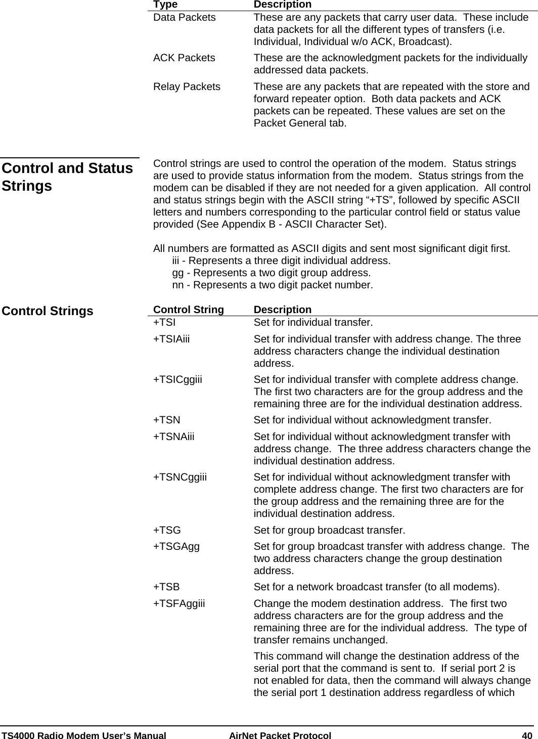  TS4000 Radio Modem User’s Manual   AirNet Packet Protocol    40 Type Description Data Packets  These are any packets that carry user data.  These include data packets for all the different types of transfers (i.e. Individual, Individual w/o ACK, Broadcast). ACK Packets  These are the acknowledgment packets for the individually addressed data packets. Relay Packets  These are any packets that are repeated with the store and forward repeater option.  Both data packets and ACK packets can be repeated. These values are set on the Packet General tab.   Control strings are used to control the operation of the modem.  Status strings are used to provide status information from the modem.  Status strings from the modem can be disabled if they are not needed for a given application.  All control and status strings begin with the ASCII string “+TS”, followed by specific ASCII letters and numbers corresponding to the particular control field or status value provided (See Appendix B - ASCII Character Set).    All numbers are formatted as ASCII digits and sent most significant digit first.   iii - Represents a three digit individual address.   gg - Represents a two digit group address.   nn - Represents a two digit packet number.  Control String  Description +TSI  Set for individual transfer. +TSIAiii  Set for individual transfer with address change. The three address characters change the individual destination address. +TSICggiii  Set for individual transfer with complete address change. The first two characters are for the group address and the remaining three are for the individual destination address. +TSN  Set for individual without acknowledgment transfer. +TSNAiii  Set for individual without acknowledgment transfer with address change.  The three address characters change the individual destination address. +TSNCggiii  Set for individual without acknowledgment transfer with complete address change. The first two characters are for the group address and the remaining three are for the individual destination address. +TSG  Set for group broadcast transfer. +TSGAgg  Set for group broadcast transfer with address change.  The two address characters change the group destination address. +TSB  Set for a network broadcast transfer (to all modems). +TSFAggiii  Change the modem destination address.  The first two address characters are for the group address and the remaining three are for the individual address.  The type of transfer remains unchanged. This command will change the destination address of the serial port that the command is sent to.  If serial port 2 is not enabled for data, then the command will always change the serial port 1 destination address regardless of which Control and Status Strings Control Strings 