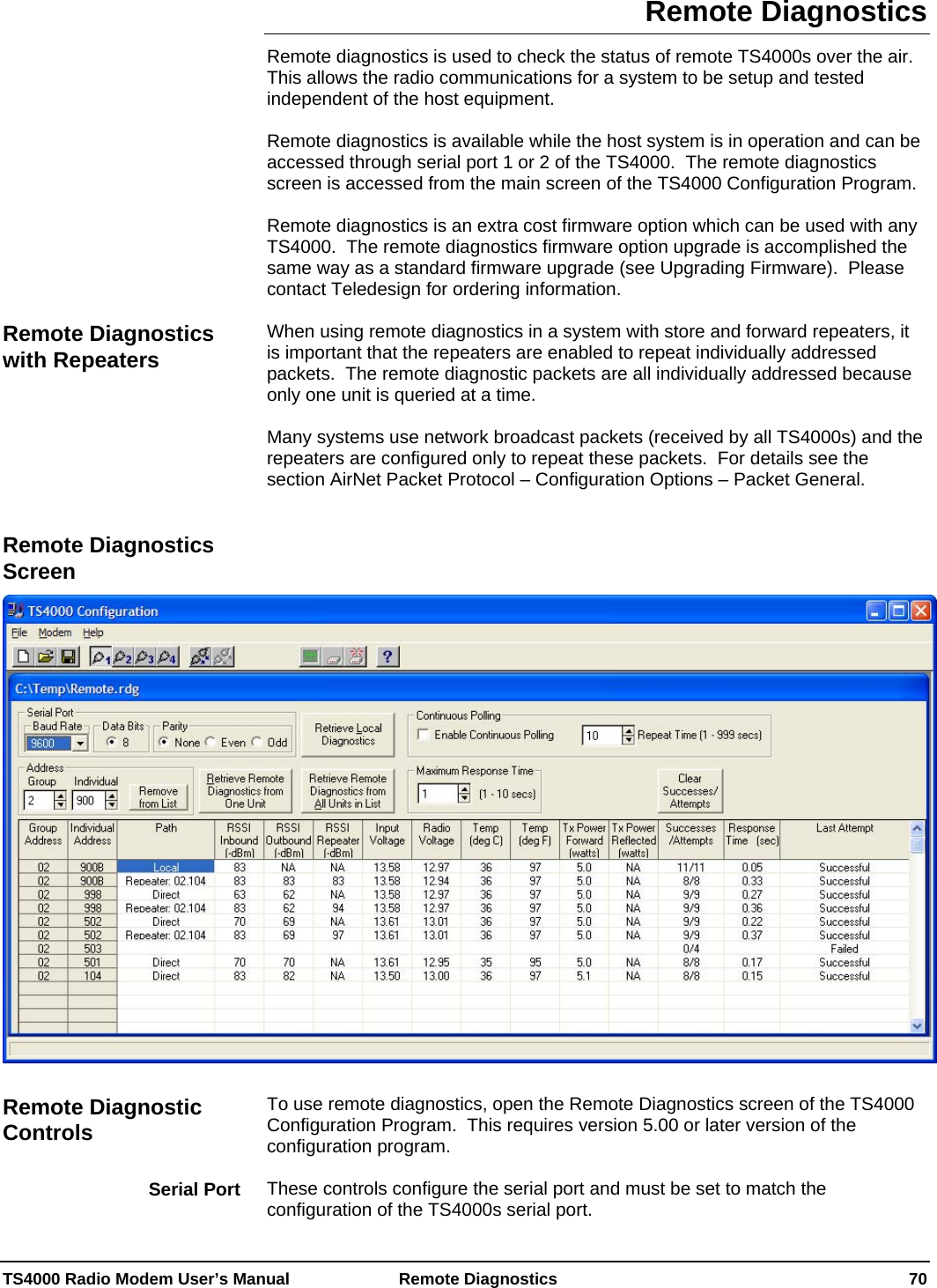  TS4000 Radio Modem User’s Manual   Remote Diagnostics    70 Remote Diagnostics Remote diagnostics is used to check the status of remote TS4000s over the air.  This allows the radio communications for a system to be setup and tested independent of the host equipment.  Remote diagnostics is available while the host system is in operation and can be accessed through serial port 1 or 2 of the TS4000.  The remote diagnostics screen is accessed from the main screen of the TS4000 Configuration Program.  Remote diagnostics is an extra cost firmware option which can be used with any TS4000.  The remote diagnostics firmware option upgrade is accomplished the same way as a standard firmware upgrade (see Upgrading Firmware).  Please contact Teledesign for ordering information.  When using remote diagnostics in a system with store and forward repeaters, it is important that the repeaters are enabled to repeat individually addressed packets.  The remote diagnostic packets are all individually addressed because only one unit is queried at a time.  Many systems use network broadcast packets (received by all TS4000s) and the repeaters are configured only to repeat these packets.  For details see the section AirNet Packet Protocol – Configuration Options – Packet General.        To use remote diagnostics, open the Remote Diagnostics screen of the TS4000 Configuration Program.  This requires version 5.00 or later version of the configuration program.  These controls configure the serial port and must be set to match the configuration of the TS4000s serial port. Remote Diagnostics with Repeaters Remote Diagnostics Screen Remote Diagnostic Controls Serial Port 