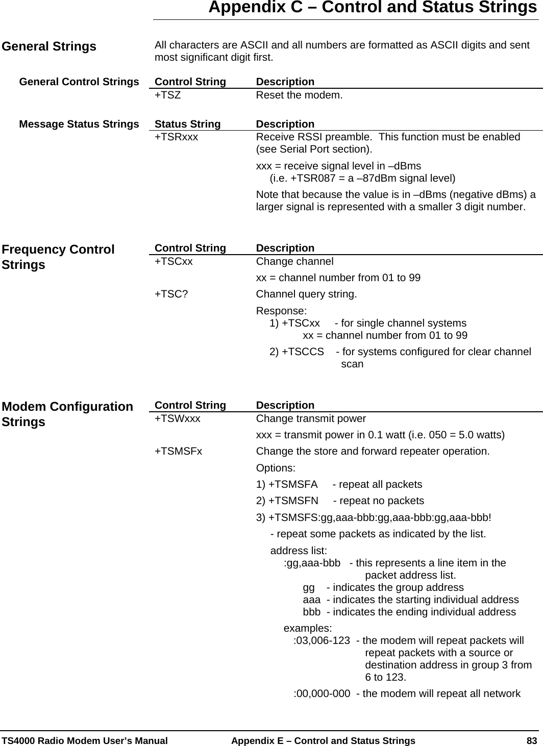  TS4000 Radio Modem User’s Manual   Appendix E – Control and Status Strings  83 Appendix C – Control and Status Strings  All characters are ASCII and all numbers are formatted as ASCII digits and sent most significant digit first.  Control String  Description +TSZ  Reset the modem.  Status String  Description +TSRxxx  Receive RSSI preamble.  This function must be enabled (see Serial Port section). xxx = receive signal level in –dBms  (i.e. +TSR087 = a –87dBm signal level) Note that because the value is in –dBms (negative dBms) a larger signal is represented with a smaller 3 digit number.   Control String  Description +TSCxx Change channel xx = channel number from 01 to 99 +TSC?  Channel query string. Response:  1) +TSCxx     - for single channel systems xx = channel number from 01 to 99 2) +TSCCS    - for systems configured for clear channel scan   Control String  Description +TSWxxx  Change transmit power xxx = transmit power in 0.1 watt (i.e. 050 = 5.0 watts) +TSMSFx  Change the store and forward repeater operation. Options:  1) +TSMSFA     - repeat all packets 2) +TSMSFN     - repeat no packets 3) +TSMSFS:gg,aaa-bbb:gg,aaa-bbb:gg,aaa-bbb!    - repeat some packets as indicated by the list. address list: :gg,aaa-bbb   - this represents a line item in the packet address list. gg    - indicates the group address aaa  - indicates the starting individual address bbb  - indicates the ending individual address examples:  :03,006-123  - the modem will repeat packets will repeat packets with a source or destination address in group 3 from 6 to 123. :00,000-000  - the modem will repeat all network General Strings General Control Strings Message Status Strings Frequency Control Strings Modem Configuration Strings 