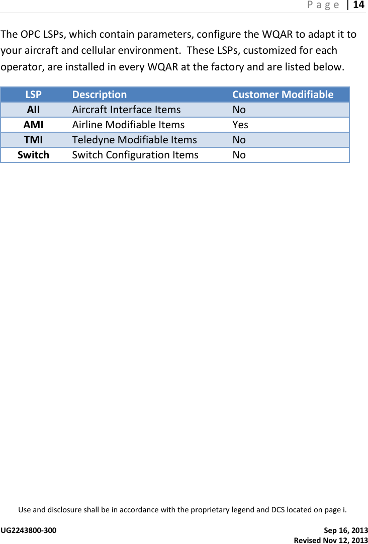 P a g e  | 14  Use and disclosure shall be in accordance with the proprietary legend and DCS located on page i.  UG2243800-300    Sep 16, 2013   Revised Nov 12, 2013 The OPC LSPs, which contain parameters, configure the WQAR to adapt it to your aircraft and cellular environment.  These LSPs, customized for each operator, are installed in every WQAR at the factory and are listed below. LSP Description Customer Modifiable AII Aircraft Interface Items  No AMI Airline Modifiable Items Yes TMI  Teledyne Modifiable Items No Switch Switch Configuration Items No     