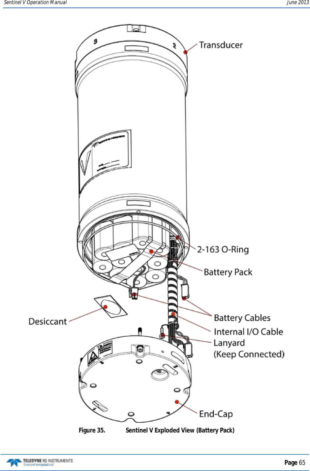 Sentinel V Operation Manual June 2013  Figure 35.  Sentinel V Exploded View (Battery Pack)   Page 65  