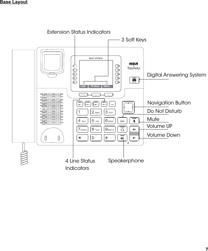   Base Layout                7 Calls         Ph.Book       MenuDigital Answering SystemNavigation ButtonMuteDo Not DisturbVolume UPVolume DownSpeakerphone4 Line Status IndicatorsExtension Status Indicators3 Soft Keys