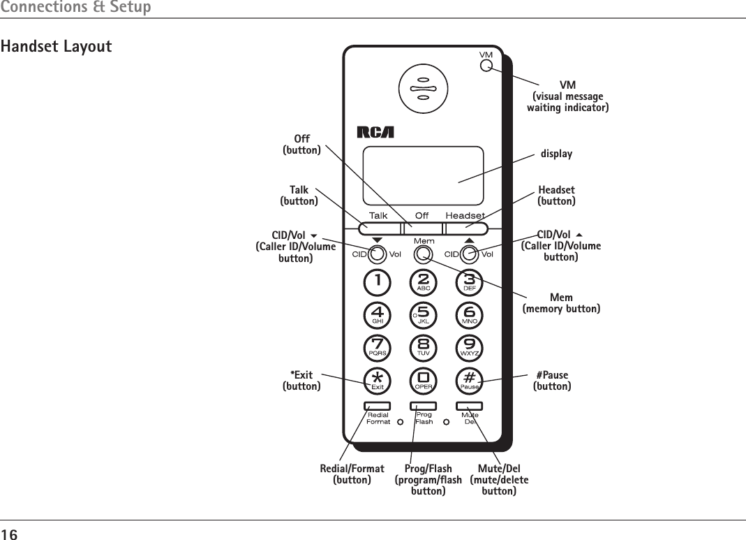 16CID/Vol 6 (Caller ID/Volume button)Redial/Format (button)Talk(button)Prog/Flash (program/ﬂash button)*Exit(button)Mem(memory button)#Pause (button)displayOff (button)Handset LayoutMute/Del (mute/delete button)CID/Vol 5 (Caller ID/Volume button)Headset(button)VM(visual message waiting indicator)Connections &amp; Setup