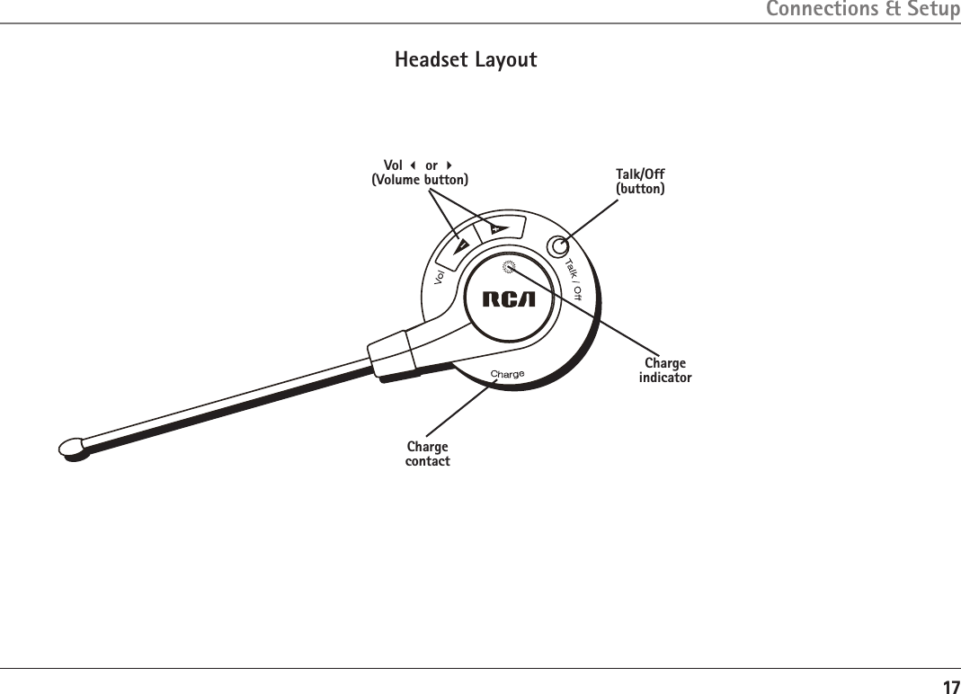 17Vol 3 or 4(Volume button)ChargeindicatorTalk/Off (button)Headset LayoutConnections &amp; SetupCharge  contact