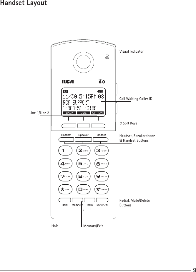 9Handset Layout 