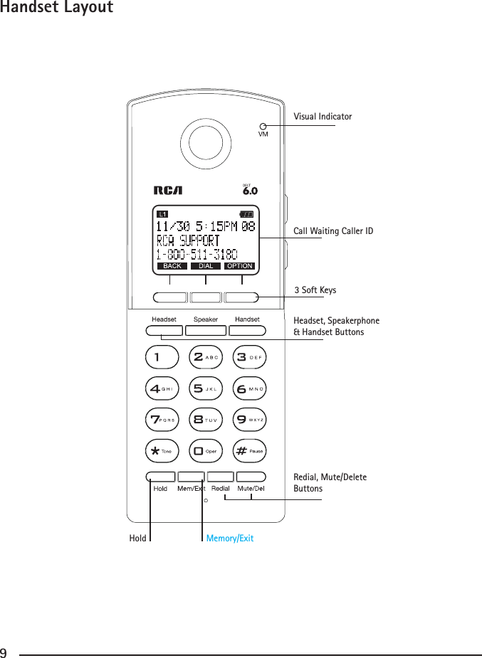 899Handset Layout Visual IndicatorCall Waiting Caller ID3 Soft KeysHeadset, Speakerphone&amp; Handset ButtonsRedial, Mute/DeleteButtonsHold Memory/Exit