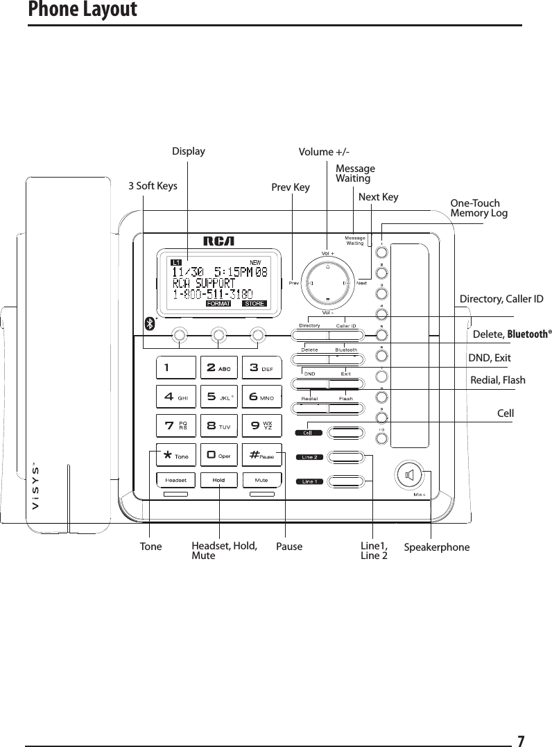 Phone Layout7Display3 Soft KeysVolume +/-Prev KeyMessage WaitingNext Key One-Touch Memory LogDirectory, Caller IDDND, ExitRedial, FlashLine1,  Line 2 SpeakerphoneHeadset, Hold,Mute PauseToneDelete, Bluetooth®Cell 