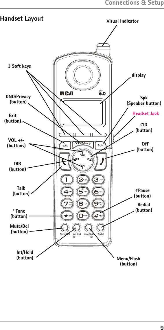 9Connections &amp; SetupHandset LayoutdisplayDND/Privacy(button) Spk(Speaker button)DIR(button)CID(button)3 Soft keysVOL +/- (buttons)Talk(button)Off(button)Redial(button)Menu/Flash(button)Exit(button)Int/Hold(button)Mute/Del(button)Visual Indicator* Tone(button)#Pause(button)Headset Jack