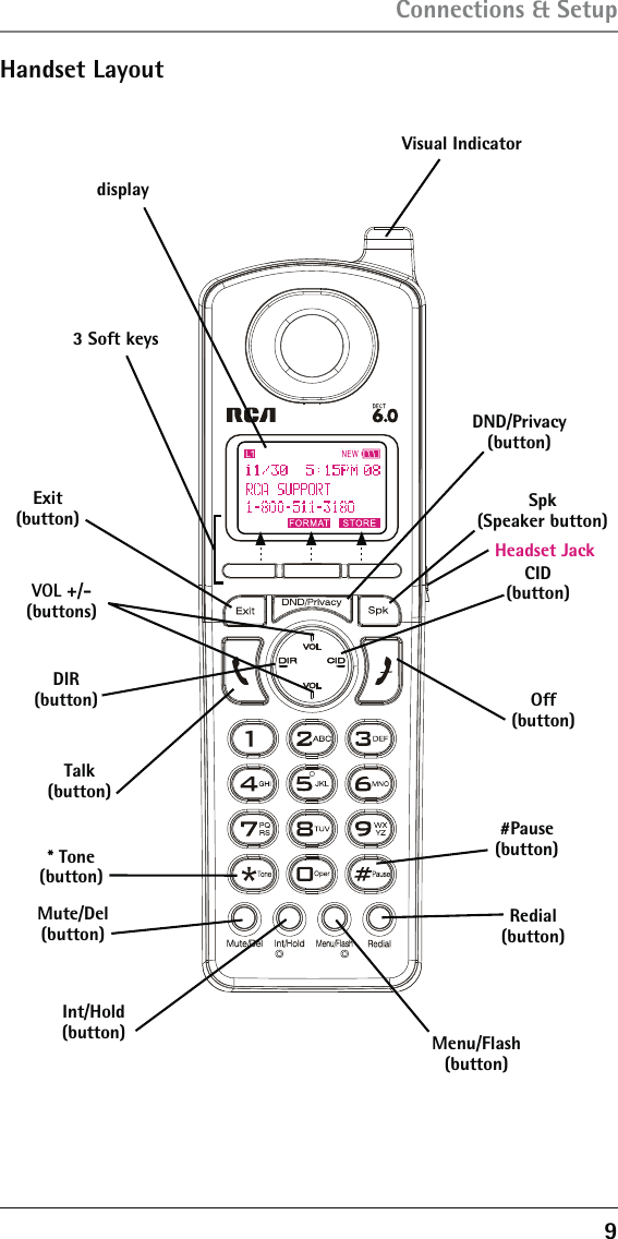 9Connections &amp; SetupHandset LayoutdisplayDND/Privacy(button)Spk(Speaker button)DIR(button)CID(button)3 Soft keysVOL +/- (buttons)Talk(button)Off(button)Redial(button)Menu/Flash(button)Exit(button)Int/Hold(button)Mute/Del(button)Visual Indicator* Tone(button)#Pause(button)Headset Jack