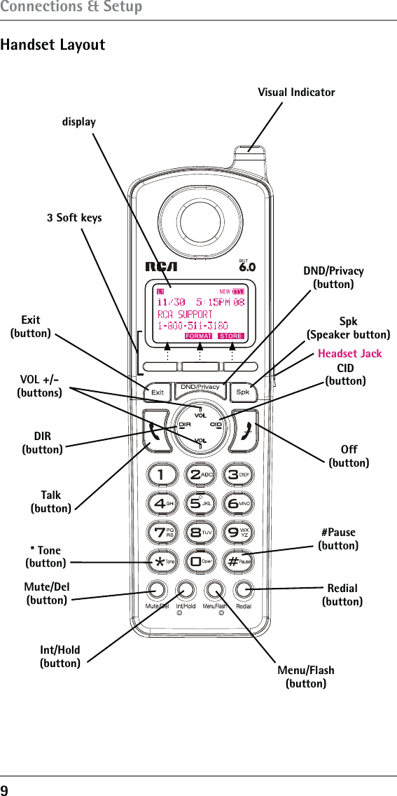 9Connections &amp; SetupHandset LayoutdisplayDND/Privacy(button)Spk(Speaker button)DIR(button)CID(button)3 Soft keysVOL +/- (buttons)Talk(button)Off(button)Redial(button)Menu/Flash(button)Exit(button)Int/Hold(button)Mute/Del(button)Visual Indicator* Tone(button)#Pause(button)Headset Jack