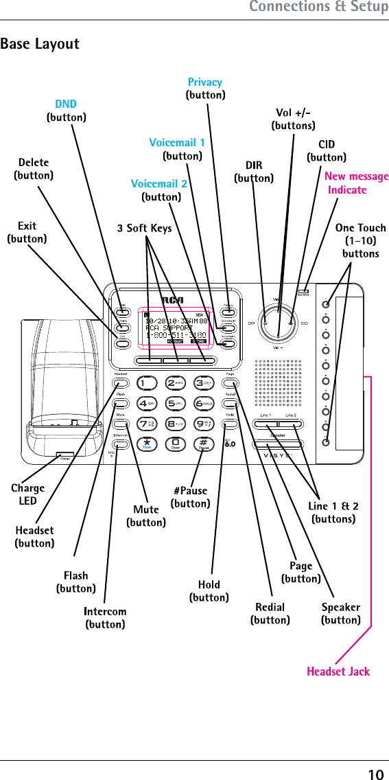 10 Base LayoutConnections &amp; SetupNew messageDNDPrivacyVoicemail 1Voicemail 2  Indicate Tone