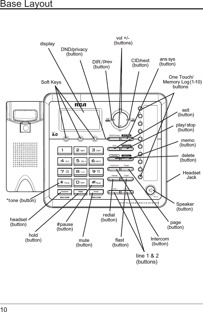 10 Base LayoutDND/privacy(button)delete(button)exit(button) Soft Keysplay/stop(button)memo(button)ans sys(button)DIR /prev(button)CID/next(button)vol +/-(buttons)line 1 &amp; 2(buttons)Intercom(button)page(button)redial(button)hold(button)headset(button)flast(button)mute(button)Speaker(button)*tone (button)One Touch/ Memory Log (1-10)buttons#pause(button)displayHeadset Jack