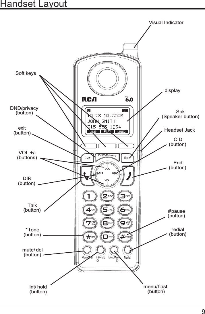 9Handset LayoutdisplayDND/privacy(button)Spk(Speaker button)DIR(button)CID(button) Soft keysVOL +/- (buttons)Talk(button)End(button)redial(button)menu/flast(button)exit(button)Int/hold(button)mute/del(button)Visual Indicator* tone(button)#pause(button)Headset JackLINE1 LINE2L1PLAY