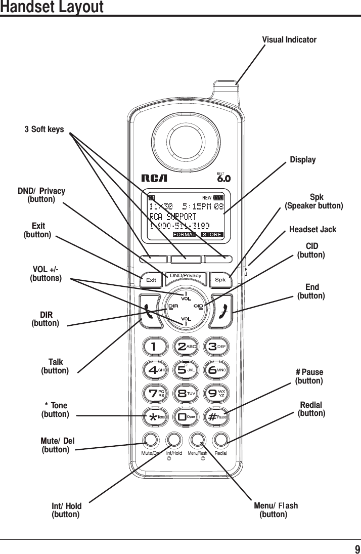 9Handset LayoutDisplayDND/ Privacy(button) Spk(Speaker button)DIR(button)CID(button)3 Soft keysVOL +/- (buttons)Talk(button)End(button)Redial(button)Menu/ Flash(button)Exit(button)Int/ Hold(button)Mute/ Del(button)Visual Indicator* Tone(button)#Pause(button)Headset Jack