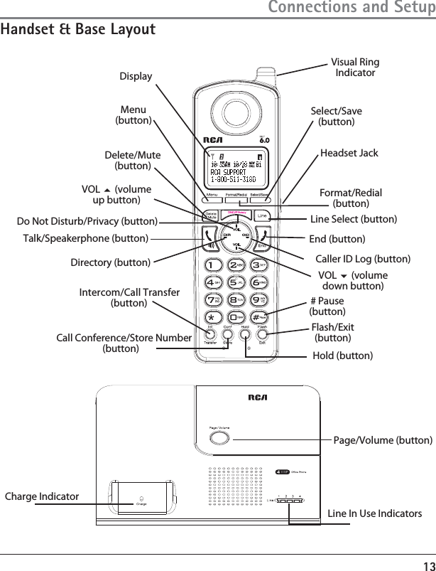 13Handset &amp; Base LayoutConnections and SetupFormat/Redial (button)Caller ID Log (button)Delete/Mute (button)# Pause (button)Intercom/Call Transfer(button)Talk/Speakerphone (button)Line Select (button)Select/Save (button)Call Conference/Store Number (button) Hold (button)Flash/Exit (button)Directory (button)DisplayMenu (button)Do Not Disturb/Privacy (button)End (button)Visual Ring IndicatorHeadset JackVOL   (volume up button)VOL   (volume down button)Line In Use IndicatorsPage/Volume (button)Charge Indicator