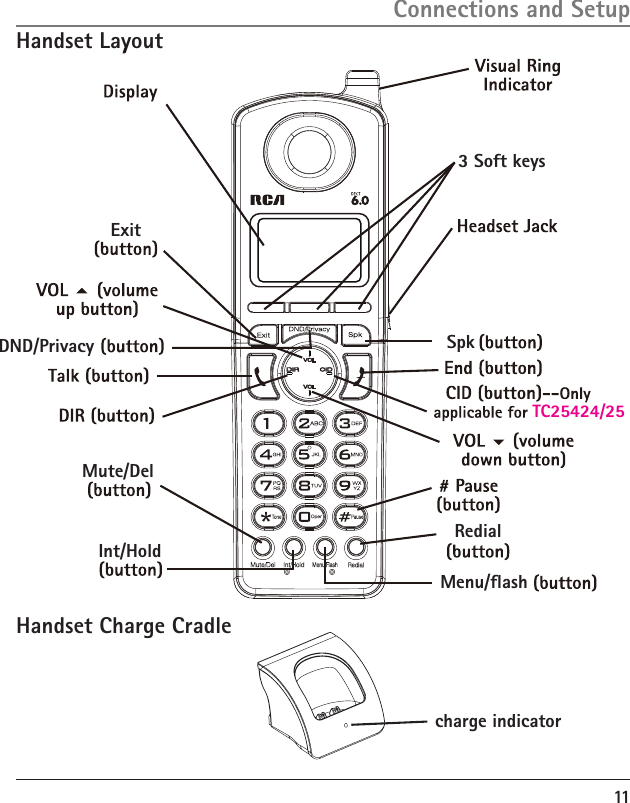 11Mute/DelInt/HoldMenu/flashRedial3 Soft keysExitDND/PrivacyHandset LayoutConnections and Setupcharge indicatorHandset Charge CradleSpkTC25424/25