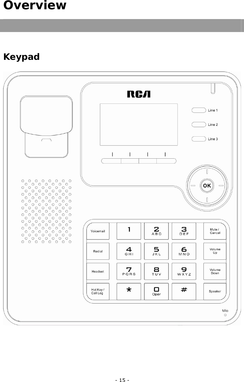  - 15 - Overview   Keypad     