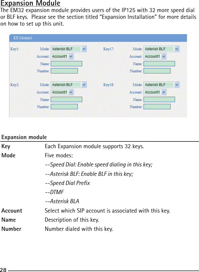 28Expansion ModuleThe EM32 expansion module provides users of the IP125 with 32 more speed dial or BLF keys.  Please see the section titled “Expansion Installation” for more details on how to set up this unit. Expansion moduleKey    Each Expansion module supports 32 keys.Mode   Five modes:   --Speed Dial: Enable speed dialing in this key;    --Asterisk BLF: Enable BLF in this key;    --Speed Dial Prex  --DTMF  --Asterisk BLA Account   Select which SIP account is associated with this key.Name    Description of this key.Number   Number dialed with this key.