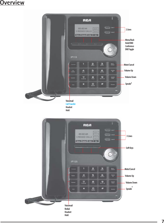 7Overview2 LinesMenu/BackHold/DNDConferenceDIR/ToggleMute/CancelVolume UpVolume DownSpeakerVoicemailCall TransferHeadsetHold3 LinesSoft KeysMute/CancelVolume UpVolume DownSpeakerVoicemailRedialHeadsetHold