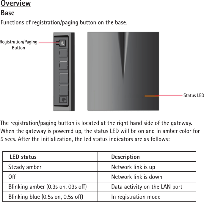 OverviewBaseFunctions of registration/paging button on the base.The registration/paging button is located at the right hand side of the gateway.When the gateway is powered up, the status LED will be on and in amber color for 5 secs. After the initialization, the led status indicators are as follows:     LED status        Description     Steady amber        Network link is up     O          Network link is down     Blinking amber (0.3s on, 03s o)   Data activity on the LAN port     Blinking blue (0.5s on, 0.5s o)    In registration modeRegistration/PagingButtonStatus LED