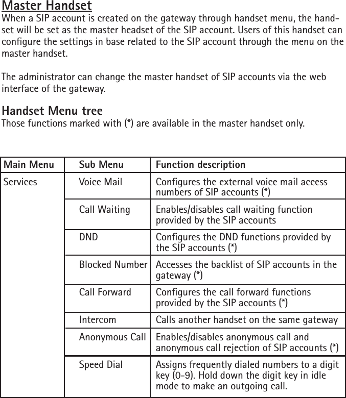 Master HandsetWhen a SIP account is created on the gateway through handset menu, the hand-set will be set as the master headset of the SIP account. Users of this handset can congure the settings in base related to the SIP account through the menu on the master handset.The administrator can change the master handset of SIP accounts via the web interface of the gateway.Handset Menu treeThose functions marked with (*) are available in the master handset only. Main Menu  Sub Menu  Function descriptionServices   Voice Mail  Congures the external voice mail access          numbers of SIP accounts (*)     Call Waiting  Enables/disables call waiting function         provided by the SIP accounts     DND    Congures the DND functions provided by          the SIP accounts (*)     Blocked Number  Accesses the backlist of SIP accounts in the          gateway (*)     Call Forward  Congures the call forward functions         provided by the SIP accounts (*)     Intercom   Calls another handset on the same gateway     Anonymous Call  Enables/disables anonymous call and         anonymous call rejection of SIP accounts (*)     Speed Dial  Assigns frequently dialed numbers to a digit          key (0-9). Hold down the digit key in idle          mode to make an outgoing call.