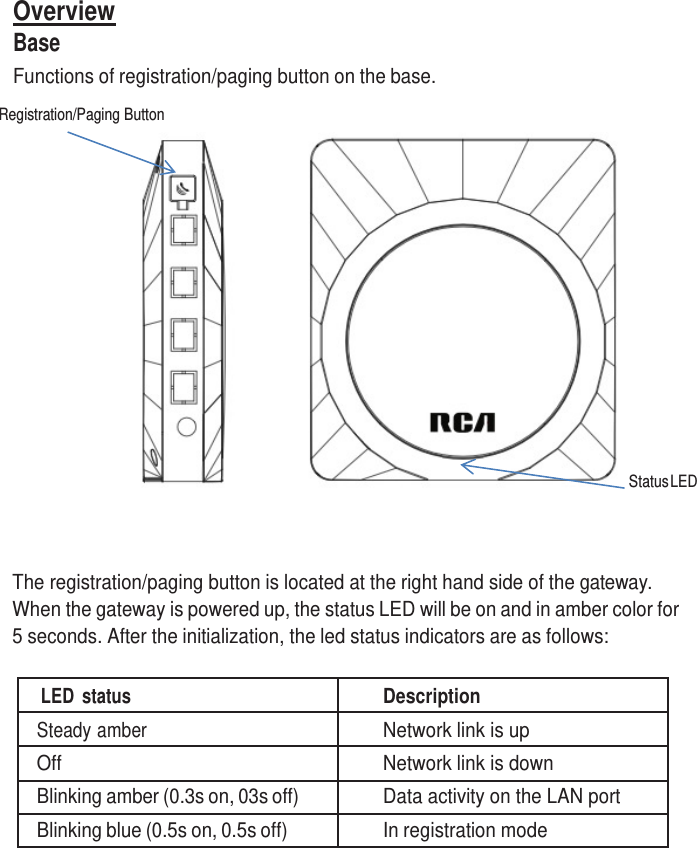     Overview Base Functions of registration/paging button on the base.  Registration/Paging Button     Status LED    The registration/paging button is located at the right hand side of the gateway. When the gateway is powered up, the status LED will be on and in amber color for 5 seconds. After the initialization, the led status indicators are as follows:  LED  status Description Steady amber Network link is up Off Network link is down Blinking amber (0.3s on, 03s off) Data activity on the LAN port Blinking blue (0.5s on, 0.5s off) In registration mode     