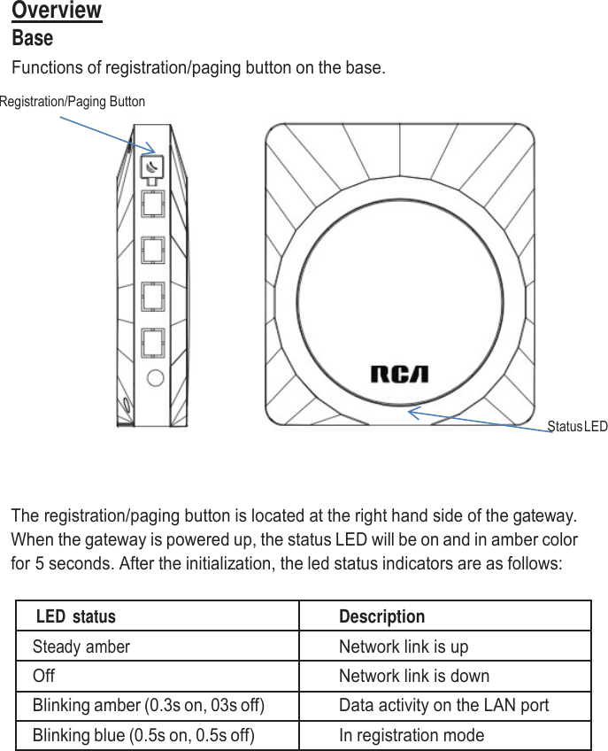     Overview Base Functions of registration/paging button on the base.  Registration/Paging Button     Status LED    The registration/paging button is located at the right hand side of the gateway. When the gateway is powered up, the status LED will be on and in amber color for 5 seconds. After the initialization, the led status indicators are as follows:  LED  status Description Steady amber Network link is up Off Network link is down Blinking amber (0.3s on, 03s off) Data activity on the LAN port Blinking blue (0.5s on, 0.5s off) In registration mode     