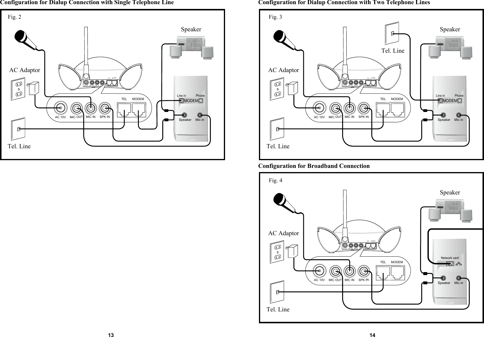 13 14Fig. 2 Fig. 3Fig. 4AC Adaptor Tel. LineMODEMLine in PhoneSpeakerMic inMIC INAC 10VMIC OUT SPK INMODEMTELMIC INAC 10VMIC OUTSPK INMODEMTELSpeakerAC Adaptor Tel. LineTel. LineMODEMLine in PhoneSpeakerMic inMIC INAC 10VMIC OUT SPK INMODEMTELMIC INAC 10VMIC OUTSPK INMODEMTELSpeakerAC Adaptor Tel. LineNetwork cardSpeakerMic inMIC INAC 10VMIC OUT SPK INMODEMTELMIC INAC 10VMIC OUT SPK INMODEMTELSpeakerFig. 3Configuration for Dialup Connection with Single Telephone Line Configuration for Dialup Connection with Two Telephone LinesConfiguration for Broadband Connection