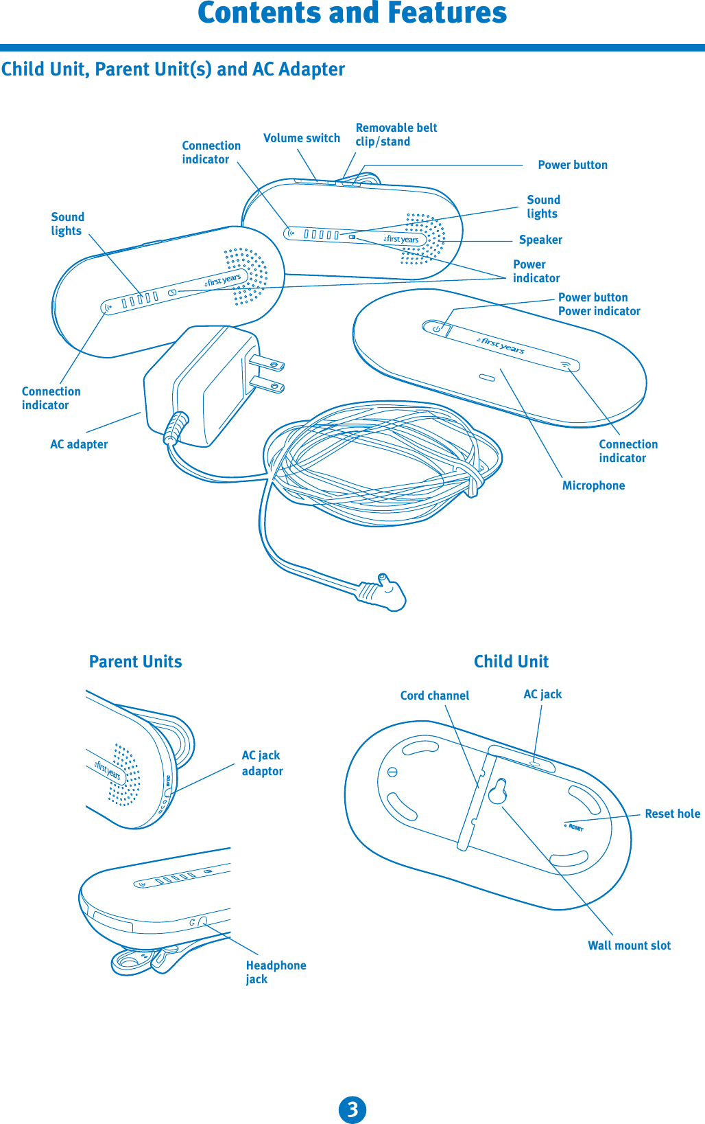 3Contents and FeaturesChild Unit, Parent Unit(s) and AC AdapterAC jackCord channelChild UnitParent UnitsReset holeWall mount slotRESETPower buttonPower buttonPower indicatorSoundlightsConnectionindicatorAC adapterSoundlightsConnectionindicatorPowerindicatorSpeakerConnectionindicatorMicrophoneVolume switch Removable belt clip/standHeadphonejackAC jackadaptorDC6V
