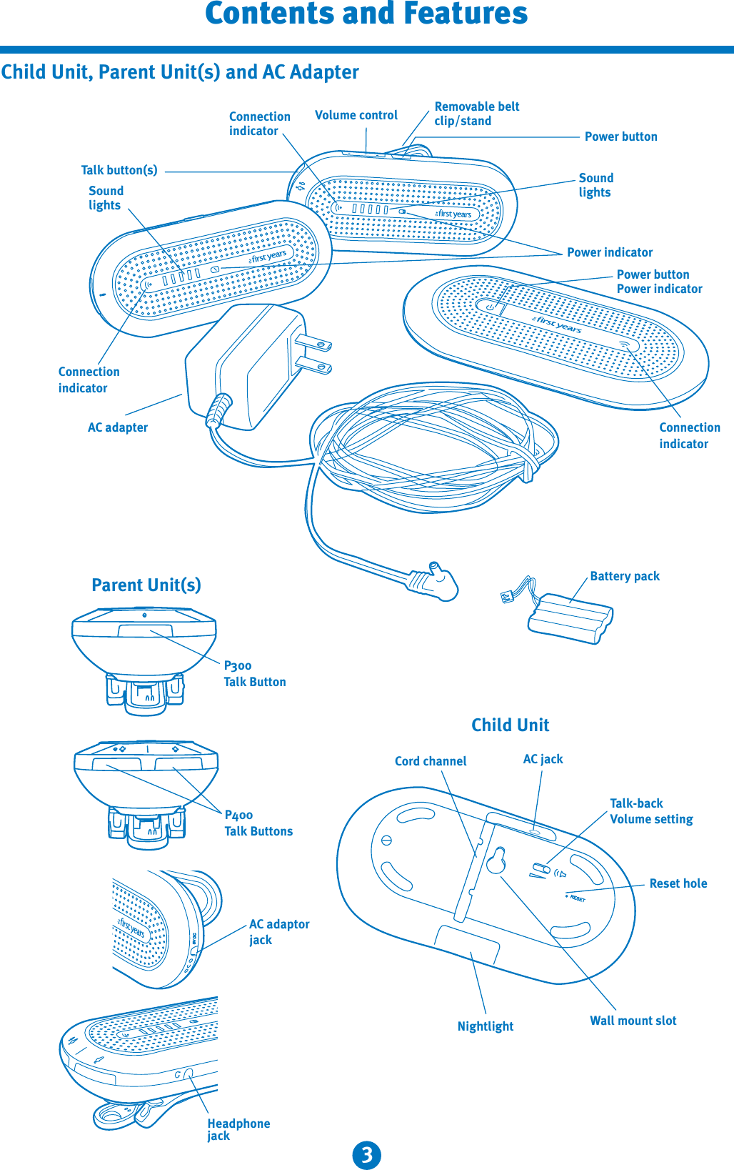 3Contents and FeaturesChild Unit, Parent Unit(s) and AC AdapterPower buttonPower buttonPower indicatorTalk button(s)SoundlightsConnectionindicatorAC adapterSoundlightsConnectionindicatorPower indicatorConnectionindicatorBattery packVolume controlHeadphonejackP300Talk ButtonAC adaptorjackParent Unit(s)Removable belt clip/standP400Talk ButtonsDC6VNightlightAC jackCord channelChild UnitReset holeTalk-backVolume settingWall mount slot