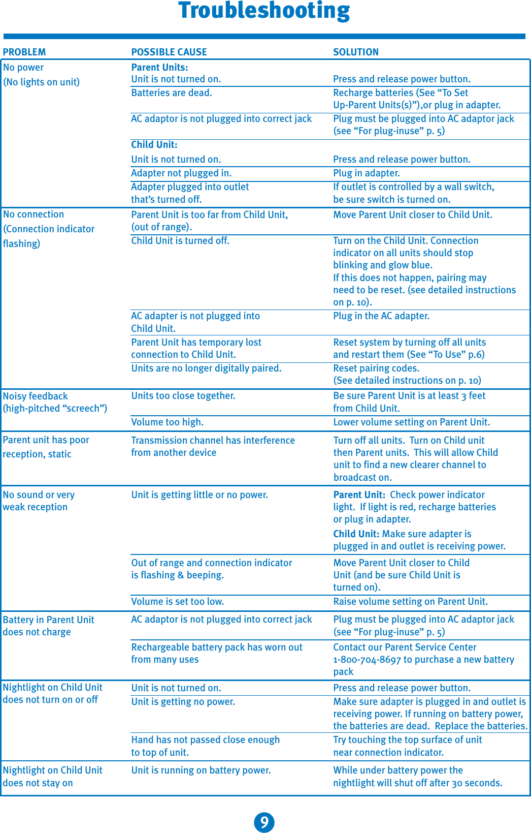 9TroubleshootingPROBLEM POSSIBLE CAUSE SOLUTIONParent Units:Unit is not turned on.  Press and release power button.Batteries are dead.  Recharge batteries (See “To Set Up-Parent Units(s)”),or plug in adapter.AC adaptor is not plugged into correct jack  Plug must be plugged into AC adaptor jack(see “For plug-inuse” p. 5)Child Unit:Unit is not turned on.  Press and release power button.Adapter not plugged in.  Plug in adapter.Adapter plugged into outlet  If outlet is controlled by a wall switch, that’s turned off. be sure switch is turned on.Parent Unit is too far from Child Unit,  Move Parent Unit closer to Child Unit.(out of range). Child Unit is turned off. Turn on the Child Unit. Connectionindicator on all units should stopblinking and glow blue. If this does not happen, pairing mayneed to be reset. (see detailed instructions on p. 10).AC adapter is not plugged into Plug in the AC adapter.Child Unit.Parent Unit has temporary lost  Reset system by turning off all unitsconnection to Child Unit.  and restart them (See “To Use” p.6)Units are no longer digitally paired.  Reset pairing codes.(See detailed instructions on p. 10)Units too close together. Be sure Parent Unit is at least 3 feet from Child Unit. Volume too high.  Lower volume setting on Parent Unit.Unit is getting little or no power. Parent Unit:  Check power indicatorlight.  If light is red, recharge batteriesor plug in adapter.Child Unit: Make sure adapter isplugged in and outlet is receiving power.Out of range and connection indicator  Move Parent Unit closer to Child is flashing &amp; beeping.  Unit (and be sure Child Unit is turned on). Volume is set too low. Raise volume setting on Parent Unit.AC adaptor is not plugged into correct jack  Plug must be plugged into AC adaptor jack(see “For plug-inuse” p. 5)  Rechargeable battery pack has worn out  Contact our Parent Service Centerfrom many uses  1-800-704-8697 to purchase a new battery packUnit is not turned on.  Press and release power button.Unit is getting no power. Make sure adapter is plugged in and outlet isreceiving power. If running on battery power,the batteries are dead.  Replace the batteries. Hand has not passed close enough Try touching the top surface of unit to top of unit.  near connection indicator.Unit is running on battery power. While under battery power the nightlight will shut off after 30 seconds.No power(No lights on unit)No connection(Connection indicatorflashing)Noisy feedback(high-pitched “screech”)No sound or veryweak receptionParent unit has poorreception, staticBattery in Parent Unit does not chargeNightlight on Child Unitdoes not turn on or offNightlight on Child Unitdoes not stay onTurn off all units. Turn on Child unit then Parent units. This will allow Child unit to find a new clearer channel to broadcast on.Transmission channel has interference from another device