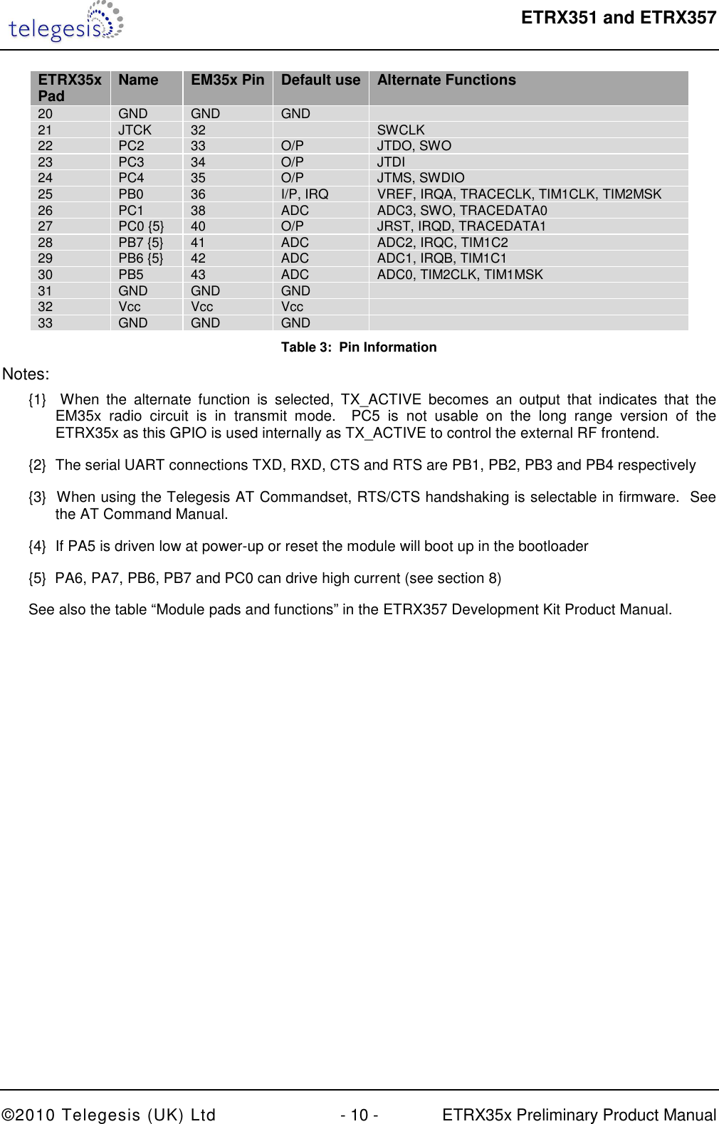  ETRX351 and ETRX357  ©2010 Telegesis (UK) Ltd  - 10 -  ETRX35x Preliminary Product Manual ETRX35x Pad  Name  EM35x Pin Default use Alternate Functions 20  GND  GND  GND   21  JTCK  32    SWCLK 22  PC2  33  O/P  JTDO, SWO 23  PC3  34  O/P  JTDI 24  PC4  35  O/P  JTMS, SWDIO 25  PB0  36  I/P, IRQ  VREF, IRQA, TRACECLK, TIM1CLK, TIM2MSK 26  PC1  38  ADC  ADC3, SWO, TRACEDATA0 27  PC0 {5}  40  O/P  JRST, IRQD, TRACEDATA1 28  PB7 {5}  41  ADC  ADC2, IRQC, TIM1C2 29  PB6 {5}  42  ADC  ADC1, IRQB, TIM1C1 30  PB5  43  ADC  ADC0, TIM2CLK, TIM1MSK 31  GND  GND  GND   32  Vcc  Vcc  Vcc   33  GND  GND  GND   Table 3:  Pin Information Notes: {1}    When  the  alternate  function  is  selected,  TX_ACTIVE  becomes  an  output  that  indicates  that  the EM35x  radio  circuit  is  in  transmit  mode.    PC5  is  not  usable  on  the  long  range  version  of  the ETRX35x as this GPIO is used internally as TX_ACTIVE to control the external RF frontend. {2}  The serial UART connections TXD, RXD, CTS and RTS are PB1, PB2, PB3 and PB4 respectively {3}  When using the Telegesis AT Commandset, RTS/CTS handshaking is selectable in firmware.  See the AT Command Manual. {4}  If PA5 is driven low at power-up or reset the module will boot up in the bootloader {5}  PA6, PA7, PB6, PB7 and PC0 can drive high current (see section 8) See also the table “Module pads and functions” in the ETRX357 Development Kit Product Manual.   