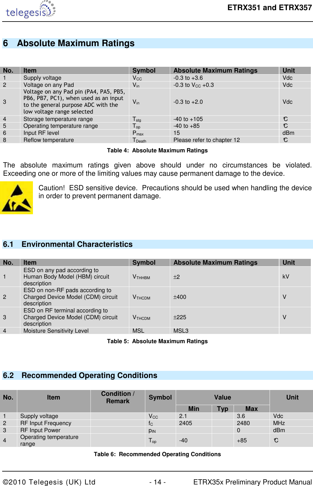  ETRX351 and ETRX357  ©2010 Telegesis (UK) Ltd  - 14 -  ETRX35x Preliminary Product Manual 6  Absolute Maximum Ratings   No. Item Symbol Absolute Maximum Ratings Unit 1  Supply voltage  VCC  -0.3 to +3.6  Vdc 2  Voltage on any Pad  Vin  -0.3 to VCC +0.3  Vdc 3 Voltage on any Pad pin (PA4, PA5, PB5, PB6, PB7, PC1), when used as an input to the general purpose ADC with the low voltage range selected Vin  -0.3 to +2.0  Vdc 4  Storage temperature range  Tstg  -40 to +105  °C 5  Operating temperature range  Top  -40 to +85  °C 6  Input RF level  Pmax  15  dBm 8  Reflow temperature  TDeath  Please refer to chapter 12  °C Table 4:  Absolute Maximum Ratings The  absolute  maximum  ratings  given  above  should  under  no  circumstances  be  violated.  Exceeding one or more of the limiting values may cause permanent damage to the device. Caution!  ESD sensitive device.  Precautions should be used when handling the device in order to prevent permanent damage.   6.1  Environmental Characteristics  No. Item Symbol Absolute Maximum Ratings Unit 1  ESD on any pad according to  Human Body Model (HBM) circuit description  VTHHBM ±2  kV 2  ESD on non-RF pads according to  Charged Device Model (CDM) circuit description  VTHCDM ±400  V 3  ESD on RF terminal according to  Charged Device Model (CDM) circuit description VTHCDM ±225  V 4  Moisture Sensitivity Level  MSL  MSL3   Table 5:  Absolute Maximum Ratings  6.2  Recommended Operating Conditions  No. Item Condition / Remark  Symbol  Value  Unit     Min Typ Max  1  Supply voltage    VCC  2.1    3.6  Vdc 2  RF Input Frequency     fC  2405    2480  MHz 3  RF Input Power    pIN      0  dBm 4  Operating temperature range    Top  -40    +85  °C Table 6:  Recommended Operating Conditions 