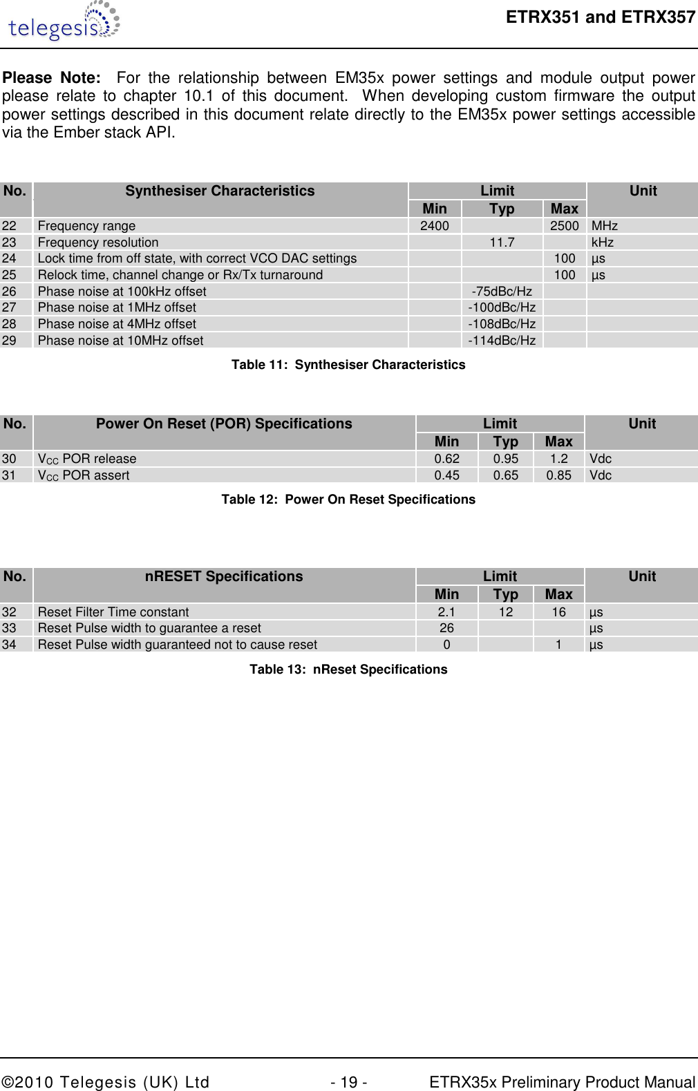  ETRX351 and ETRX357  ©2010 Telegesis (UK) Ltd  - 19 -  ETRX35x Preliminary Product Manual Please  Note:    For  the  relationship  between  EM35x  power  settings  and  module  output  power please  relate  to chapter  10.1  of  this  document.    When  developing  custom  firmware  the  output power settings described in this document relate directly to the EM35x power settings accessible via the Ember stack API.  No. Synthesiser Characteristics Limit Unit   Min Typ Max  22  Frequency range  2400    2500 MHz 23  Frequency resolution    11.7    kHz 24  Lock time from off state, with correct VCO DAC settings      100  µs 25  Relock time, channel change or Rx/Tx turnaround      100  µs 26  Phase noise at 100kHz offset    -75dBc/Hz     27  Phase noise at 1MHz offset    -100dBc/Hz    28  Phase noise at 4MHz offset    -108dBc/Hz    29  Phase noise at 10MHz offset    -114dBc/Hz    Table 11:  Synthesiser Characteristics  No. Power On Reset (POR) Specifications Limit Unit   Min Typ Max  30  VCC POR release  0.62  0.95  1.2  Vdc 31  VCC POR assert  0.45  0.65  0.85  Vdc Table 12:  Power On Reset Specifications   No. nRESET Specifications Limit Unit   Min Typ Max  32  Reset Filter Time constant  2.1  12  16  µs 33  Reset Pulse width to guarantee a reset  26      µs 34  Reset Pulse width guaranteed not to cause reset  0    1  µs Table 13:  nReset Specifications  