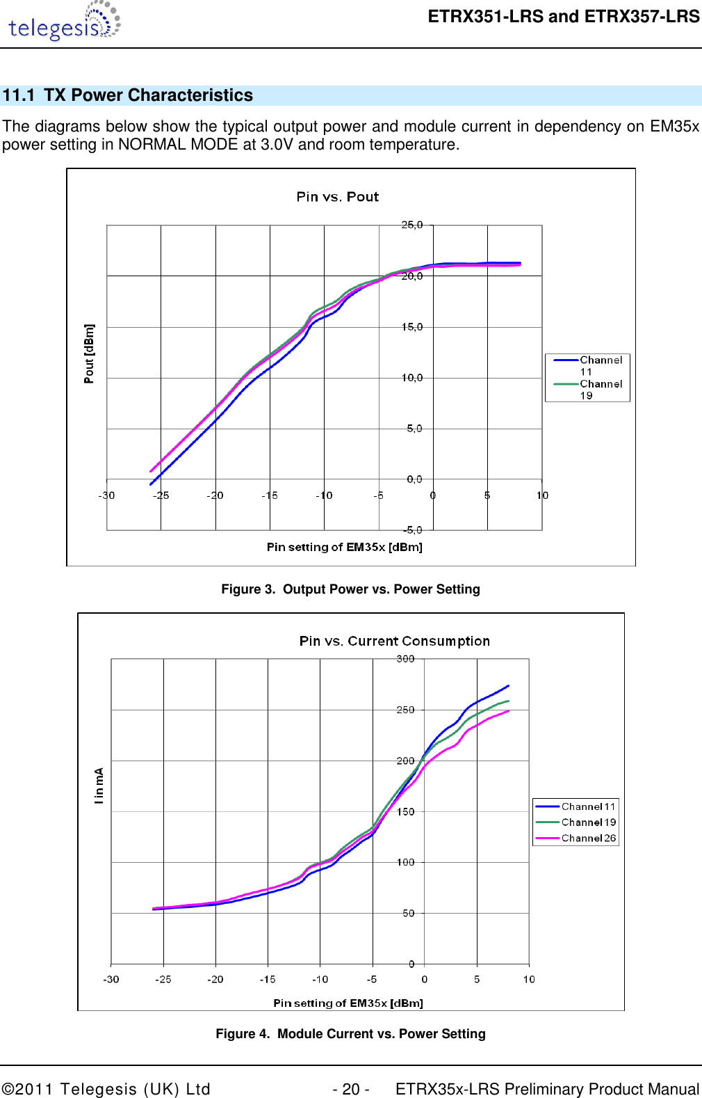  ETRX351-LRS and ETRX357-LRS  ©2011 Telegesis (UK) Ltd  - 20 -  ETRX35x-LRS Preliminary Product Manual 11.1  TX Power Characteristics The diagrams below show the typical output power and module current in dependency on EM35x power setting in NORMAL MODE at 3.0V and room temperature.  Figure 3.  Output Power vs. Power Setting  Figure 4.  Module Current vs. Power Setting 