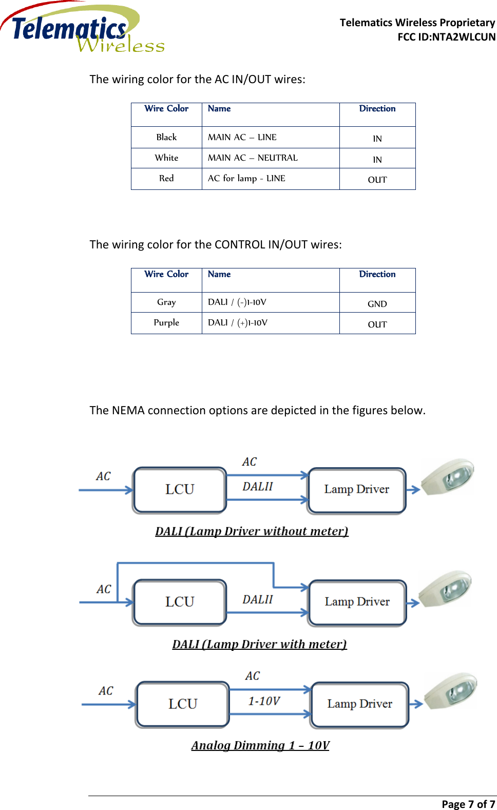     Telematics Wireless Proprietary FCC ID:NTA2WLCUN                        Page 7 of 7   The wiring color for the AC IN/OUT wires:  Wire Color Name Direction Black MAIN AC – LINE IN White MAIN AC – NEUTRAL IN Red AC for lamp - LINE OUT    The wiring color for the CONTROL IN/OUT wires:  Wire Color Name Direction Gray DALI / (-)1-10V GND Purple DALI / (+)1-10V OUT   The NEMA connection options are depicted in the figures below.    