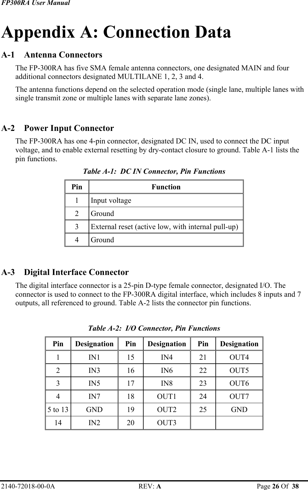 FP300RA User Manual 2140-72018-00-0A REV: A  Page 26 Of  38  Appendix A: Connection Data A-1 Antenna Connectors The FP-300RA has five SMA female antenna connectors, one designated MAIN and four additional connectors designated MULTILANE 1, 2, 3 and 4. The antenna functions depend on the selected operation mode (single lane, multiple lanes with single transmit zone or multiple lanes with separate lane zones).  A-2  Power Input Connector The FP-300RA has one 4-pin connector, designated DC IN, used to connect the DC input voltage, and to enable external resetting by dry-contact closure to ground. Table A-1 lists the pin functions. Table A-1:  DC IN Connector, Pin Functions  Pin Function 1 Input voltage 2 Ground 3  External reset (active low, with internal pull-up) 4 Ground   A-3  Digital Interface Connector The digital interface connector is a 25-pin D-type female connector, designated I/O. The connector is used to connect to the FP-300RA digital interface, which includes 8 inputs and 7 outputs, all referenced to ground. Table A-2 lists the connector pin functions.  Table A-2:  I/O Connector, Pin Functions  Pin Designation Pin Designation Pin Designation 1  IN1 15 IN4 21 OUT4 2  IN3 16 IN6 22 OUT5 3  IN5 17 IN8 23 OUT6 4  IN7  18 OUT1 24 OUT7 5 to 13  GND  19  OUT2  25  GND 14 IN2 20 OUT3     