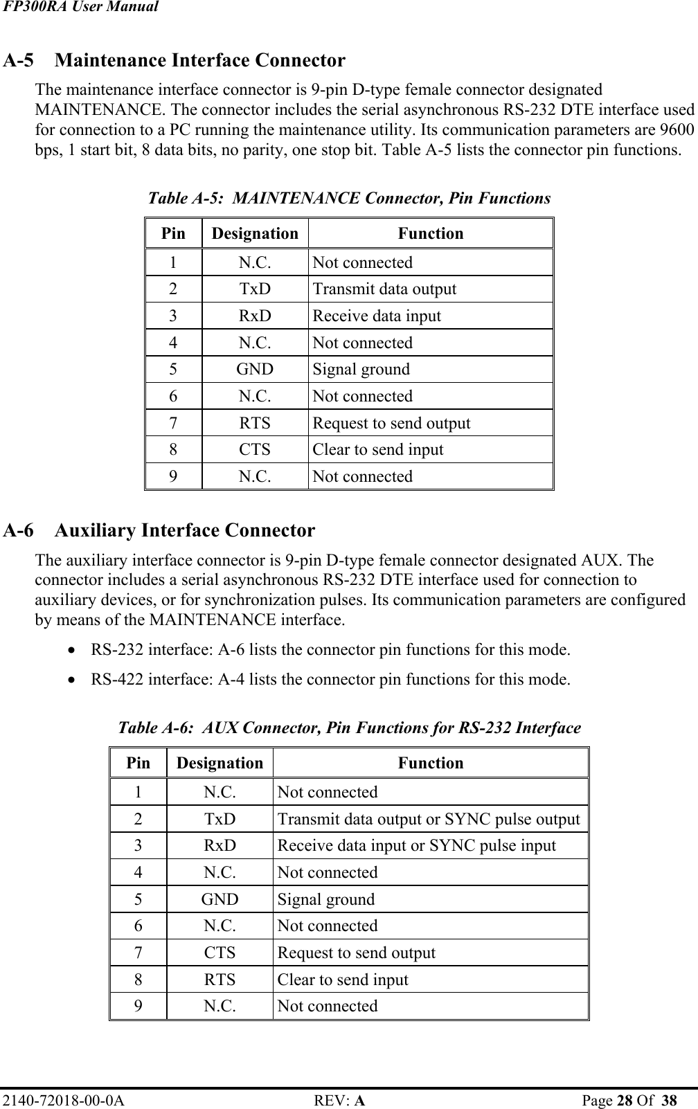 FP300RA User Manual 2140-72018-00-0A REV: A  Page 28 Of  38  A-5 Maintenance Interface Connector The maintenance interface connector is 9-pin D-type female connector designated MAINTENANCE. The connector includes the serial asynchronous RS-232 DTE interface used for connection to a PC running the maintenance utility. Its communication parameters are 9600 bps, 1 start bit, 8 data bits, no parity, one stop bit. Table A-5 lists the connector pin functions.  Table A-5:  MAINTENANCE Connector, Pin Functions  Pin Designation  Function 1  N.C.  Not connected  2  TxD   Transmit data output  3  RxD   Receive data input 4  N.C.  Not connected  5 GND Signal ground 6  N.C.  Not connected  7  RTS   Request to send output  8  CTS   Clear to send input 9  N.C.  Not connected   A-6 Auxiliary Interface Connector The auxiliary interface connector is 9-pin D-type female connector designated AUX. The connector includes a serial asynchronous RS-232 DTE interface used for connection to auxiliary devices, or for synchronization pulses. Its communication parameters are configured by means of the MAINTENANCE interface. • RS-232 interface: A-6 lists the connector pin functions for this mode. • RS-422 interface: A-4 lists the connector pin functions for this mode.  Table A-6:  AUX Connector, Pin Functions for RS-232 Interface Pin Designation  Function 1  N.C.  Not connected  2  TxD  Transmit data output or SYNC pulse output 3  RxD  Receive data input or SYNC pulse input 4  N.C.  Not connected  5 GND Signal ground 6  N.C.  Not connected  7  CTS  Request to send output  8  RTS  Clear to send input 9  N.C.  Not connected   