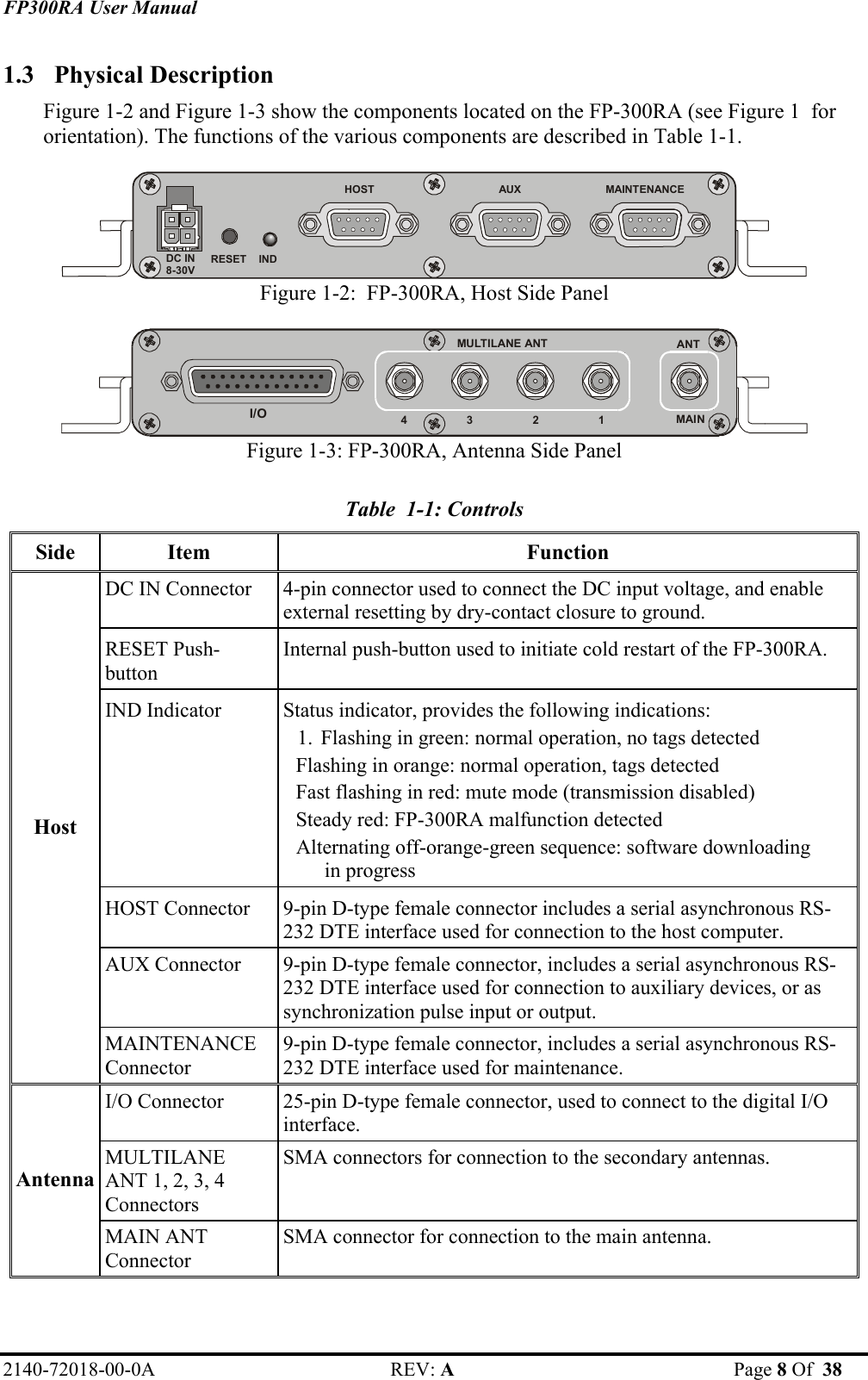 FP300RA User Manual 2140-72018-00-0A REV: A  Page 8 Of  38  1.3 Physical Description Figure 1-2 and Figure 1-3 show the components located on the FP-300RA (see Figure 1  for orientation). The functions of the various components are described in Table 1-1.  DC IN 8-30V AUXHOST                      MAINTENANCE RESET    IND  Figure 1-2:  FP-300RA, Host Side Panel 4                   3                   2                   1I/OMULTILANE ANT ANTMAIN Figure 1-3: FP-300RA, Antenna Side Panel  Table  1-1: Controls Side Item  Function DC IN Connector   4-pin connector used to connect the DC input voltage, and enable external resetting by dry-contact closure to ground. RESET Push-button Internal push-button used to initiate cold restart of the FP-300RA.  IND Indicator   Status indicator, provides the following indications: 1. Flashing in green: normal operation, no tags detected Flashing in orange: normal operation, tags detected Fast flashing in red: mute mode (transmission disabled) Steady red: FP-300RA malfunction detected Alternating off-orange-green sequence: software downloading in progress HOST Connector   9-pin D-type female connector includes a serial asynchronous RS-232 DTE interface used for connection to the host computer. AUX Connector   9-pin D-type female connector, includes a serial asynchronous RS-232 DTE interface used for connection to auxiliary devices, or as synchronization pulse input or output. Host MAINTENANCE Connector  9-pin D-type female connector, includes a serial asynchronous RS-232 DTE interface used for maintenance. I/O Connector   25-pin D-type female connector, used to connect to the digital I/O interface. MULTILANE ANT 1, 2, 3, 4 Connectors  SMA connectors for connection to the secondary antennas. Antenna MAIN ANT Connector  SMA connector for connection to the main antenna.  