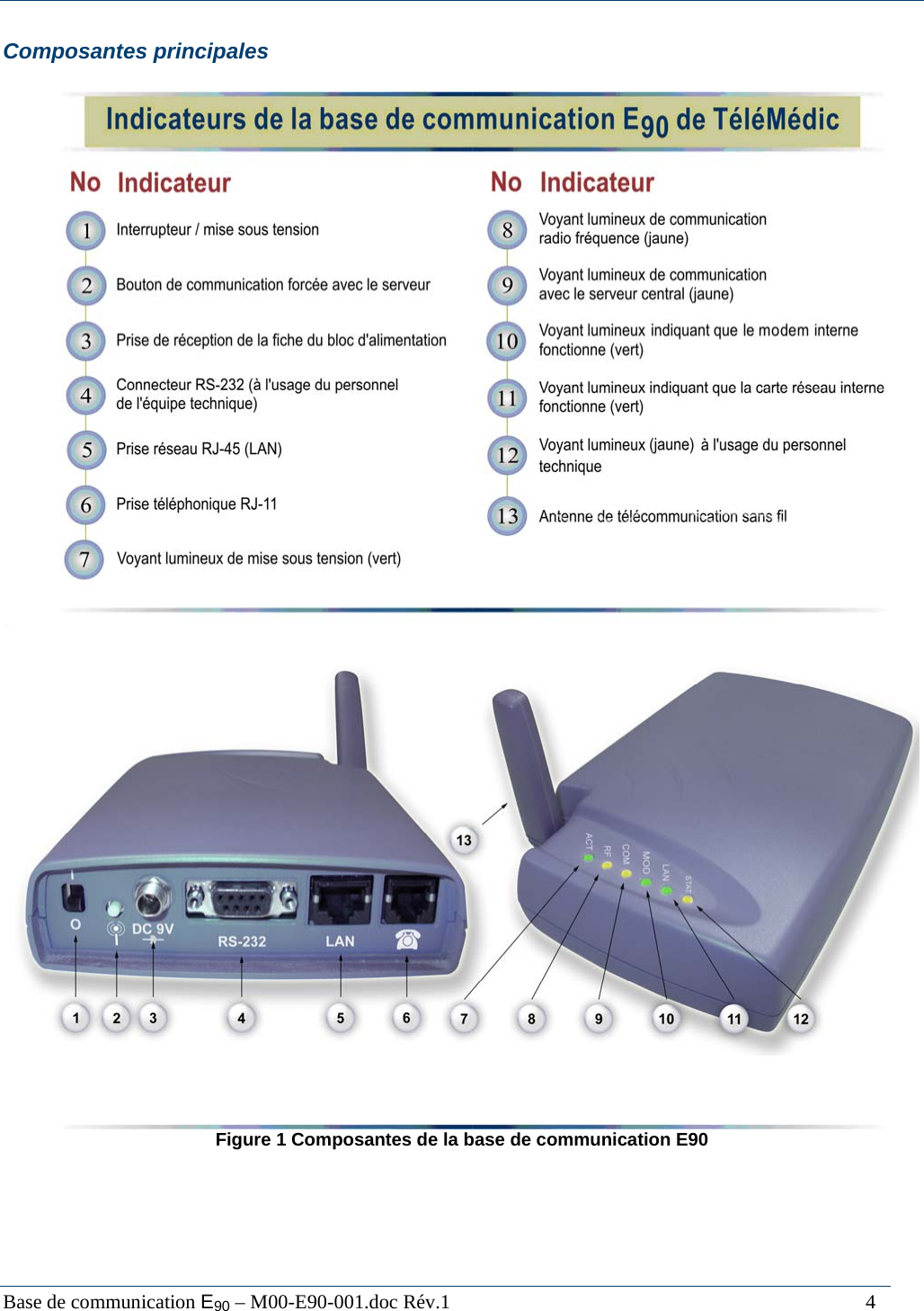  Base de communication E90 &ndash; M00-E90-001.doc R&eacute;v.1                                                                                   4 Composantes principales   Figure 1 Composantes de la base de communication E90 